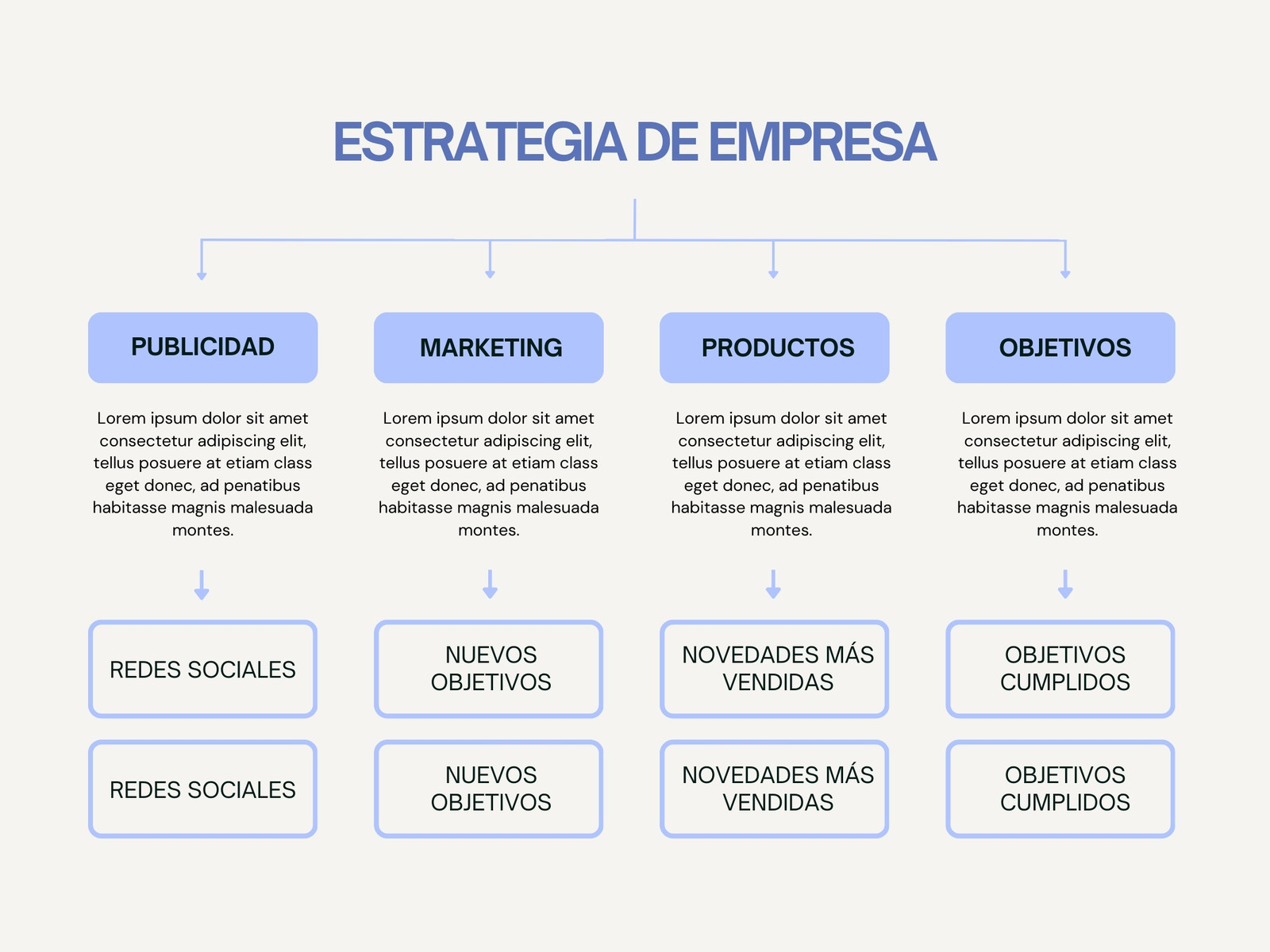 Gráfico Mapa conceptual Proyecto corporativo Moderno Azul