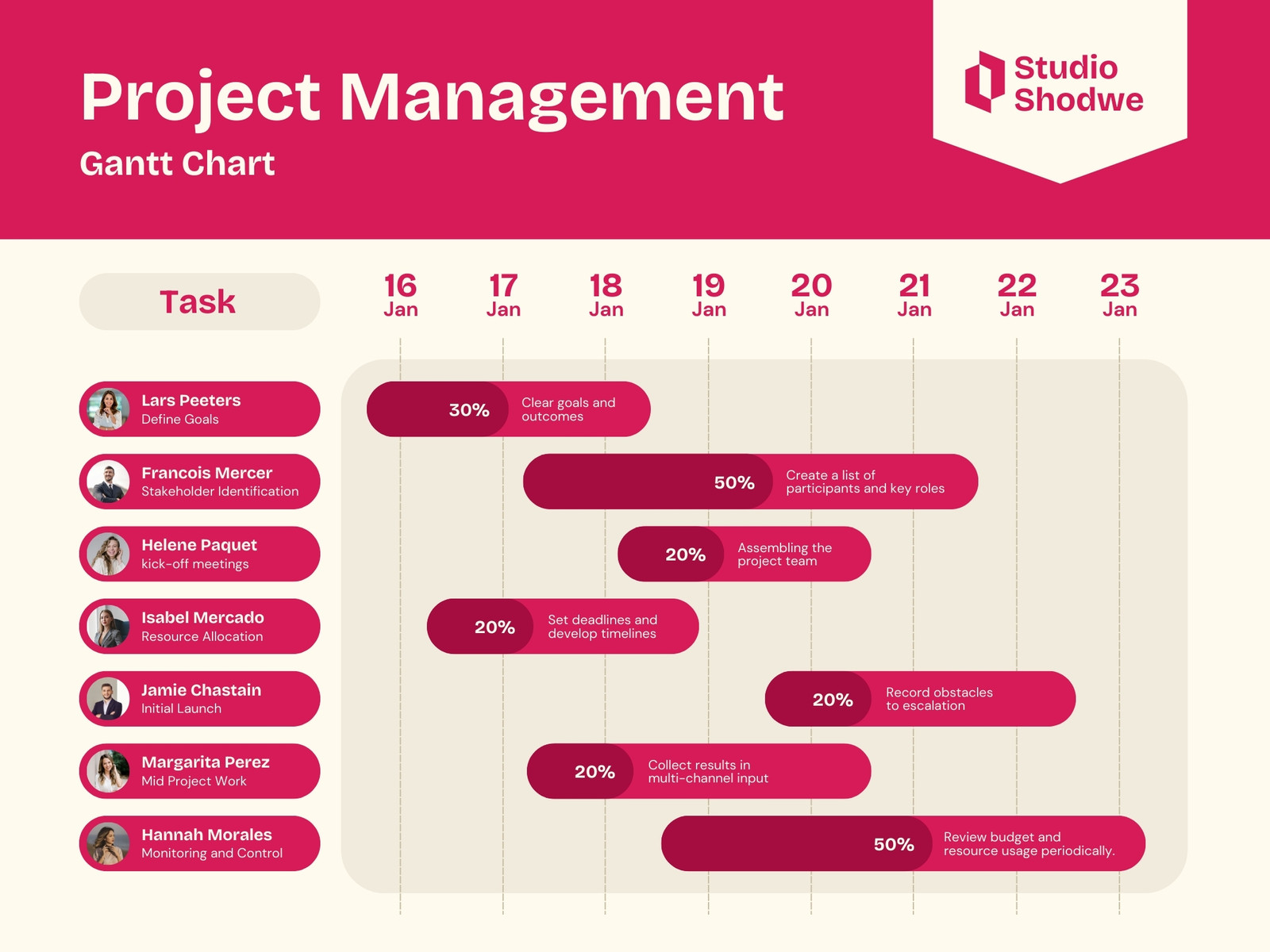 Beige and Red Project Management Gantt Chart