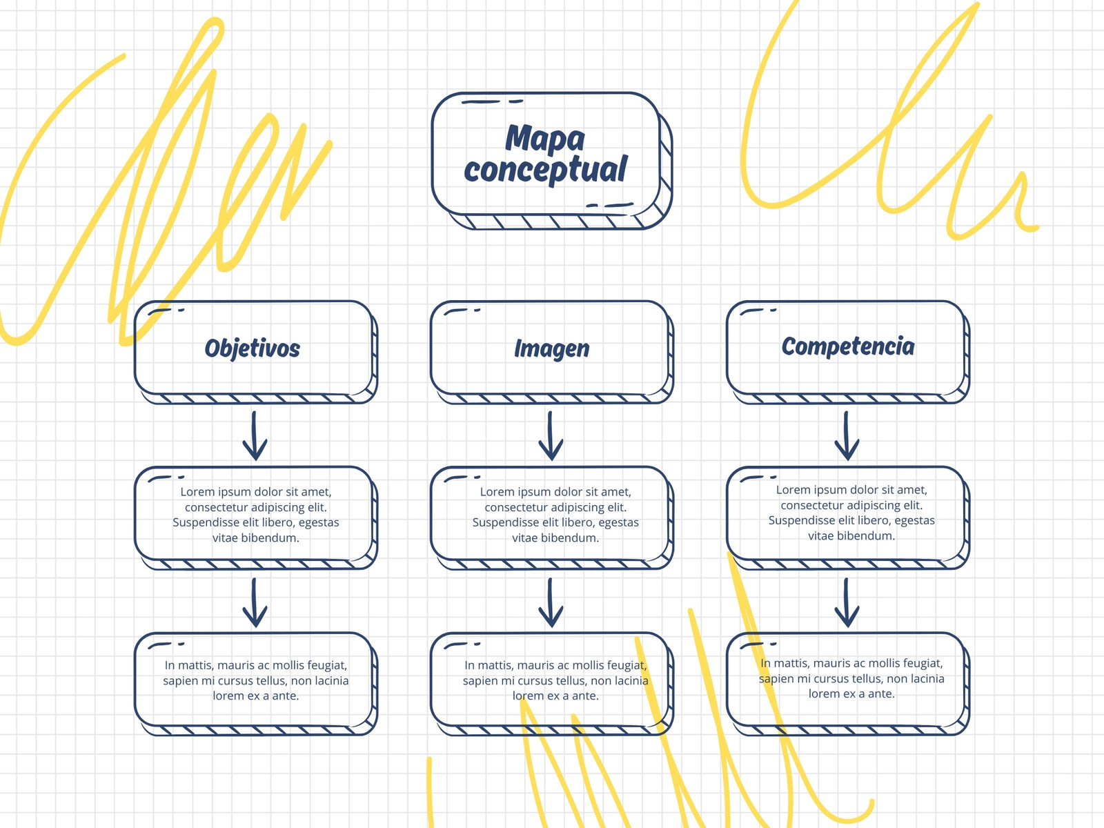 Mapa conceptual Esquema Handmade Amarillo