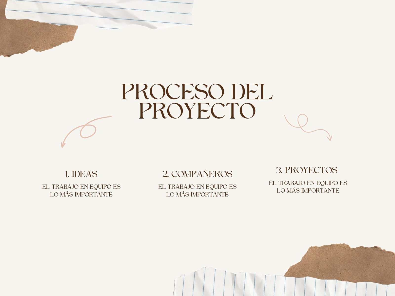 Gráfico proceso mental ideas proyecto scrapbook recortes marron