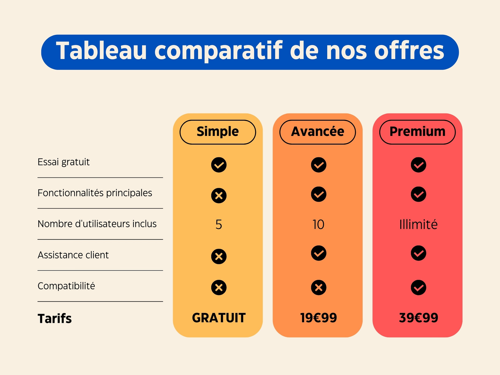 Graphique Tableau comparatif d'offres professionnel simple coloré