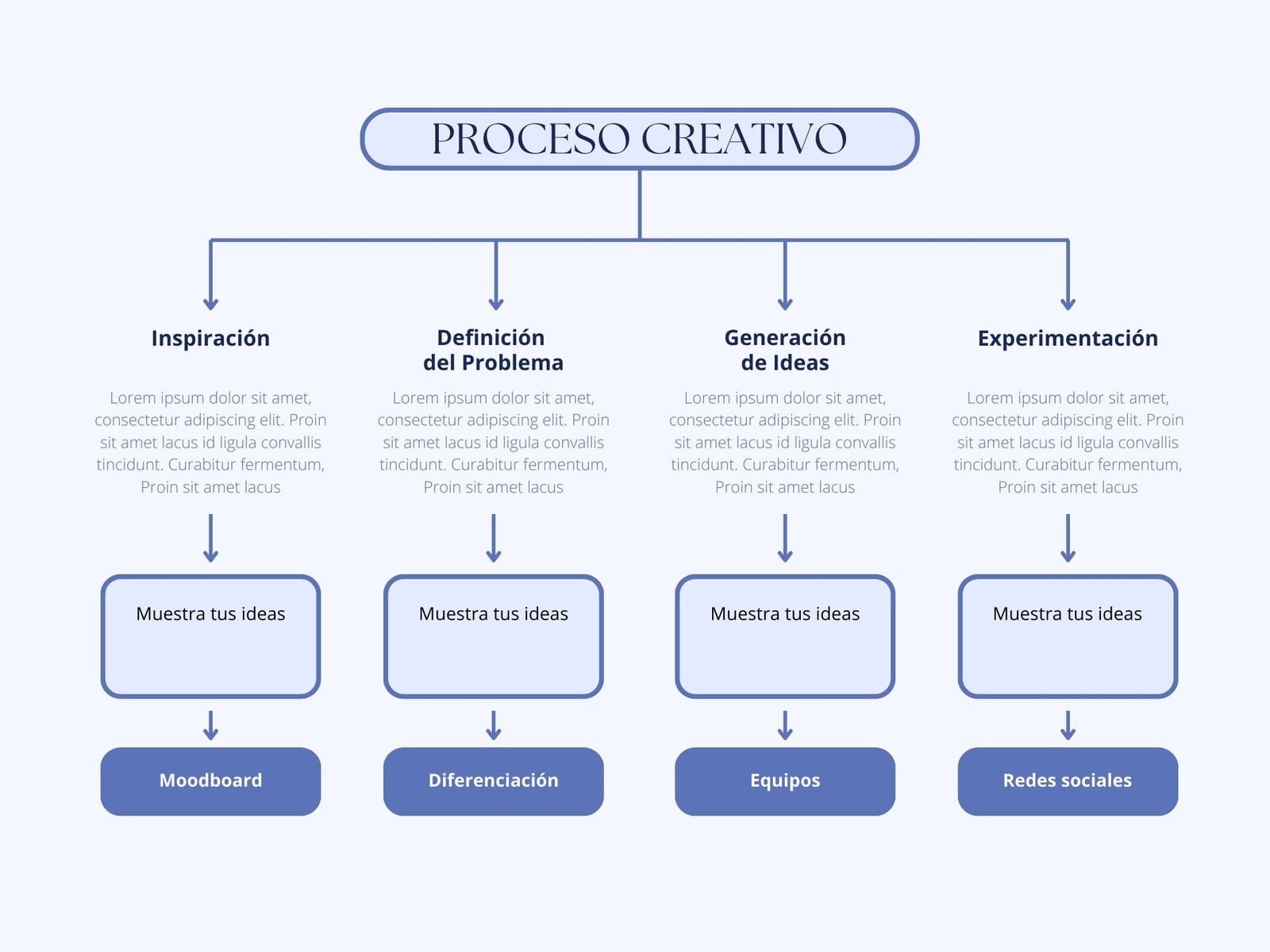 Gráfico Mapa conceptual Proyecto corporativo Moderno Azul