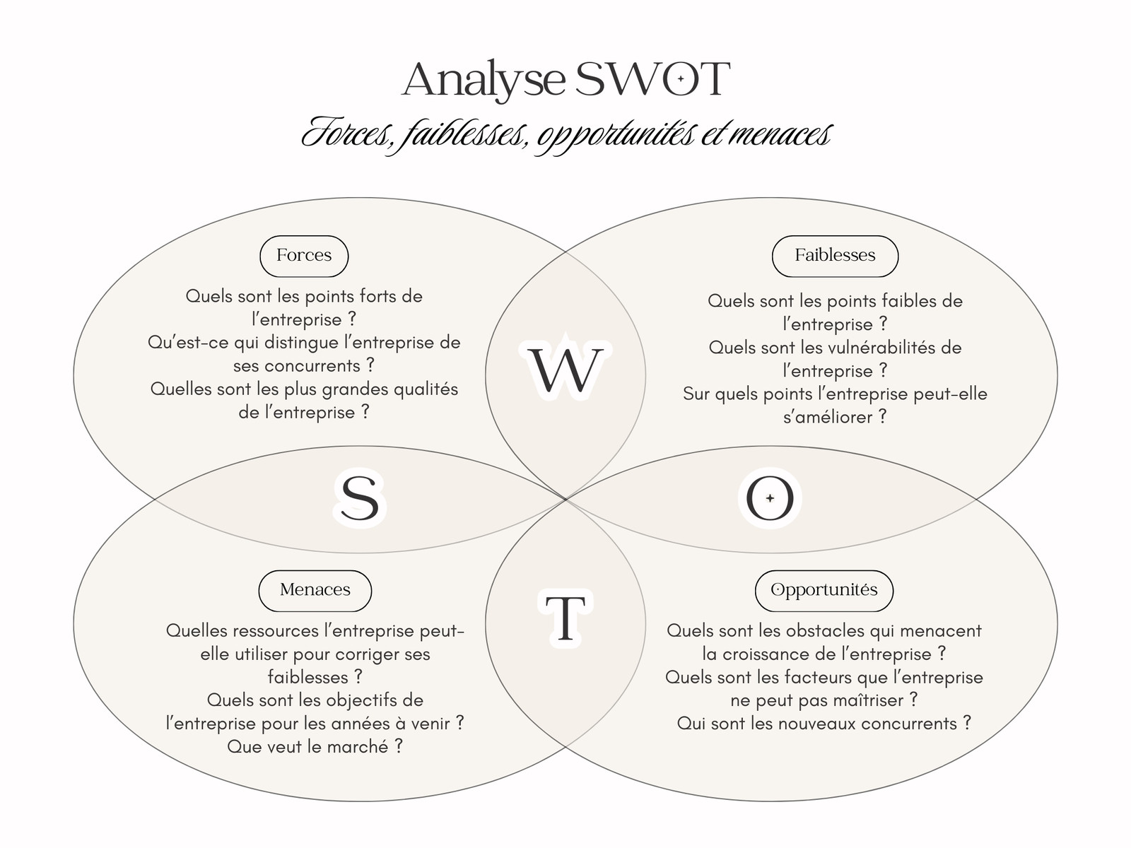 Document Analyse SWOT Minimaliste Élégant Beige Noir et Blanc