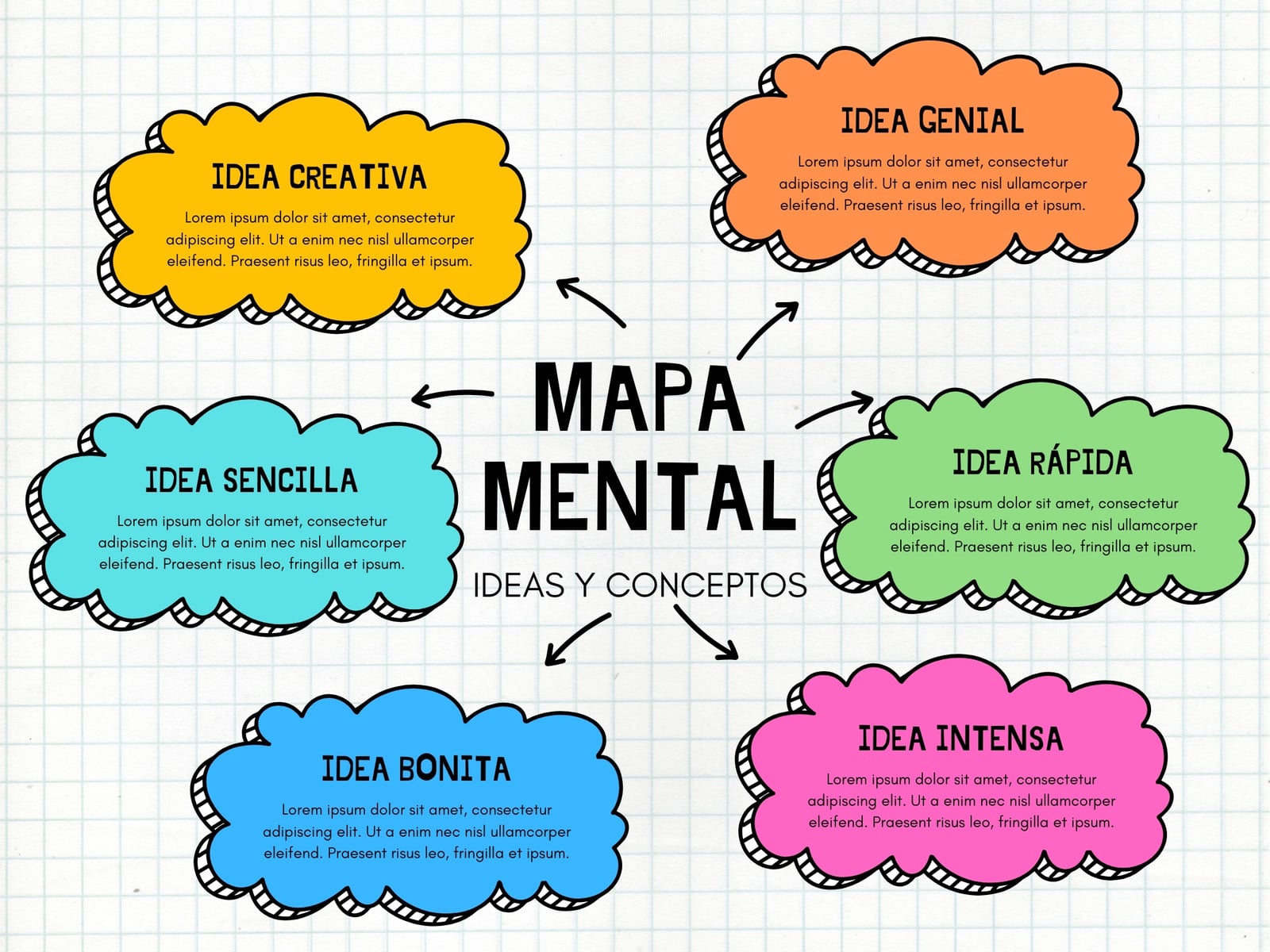 Gráfico Mapa Mental Conceptual Esquema Nubes Sencillo Colorido