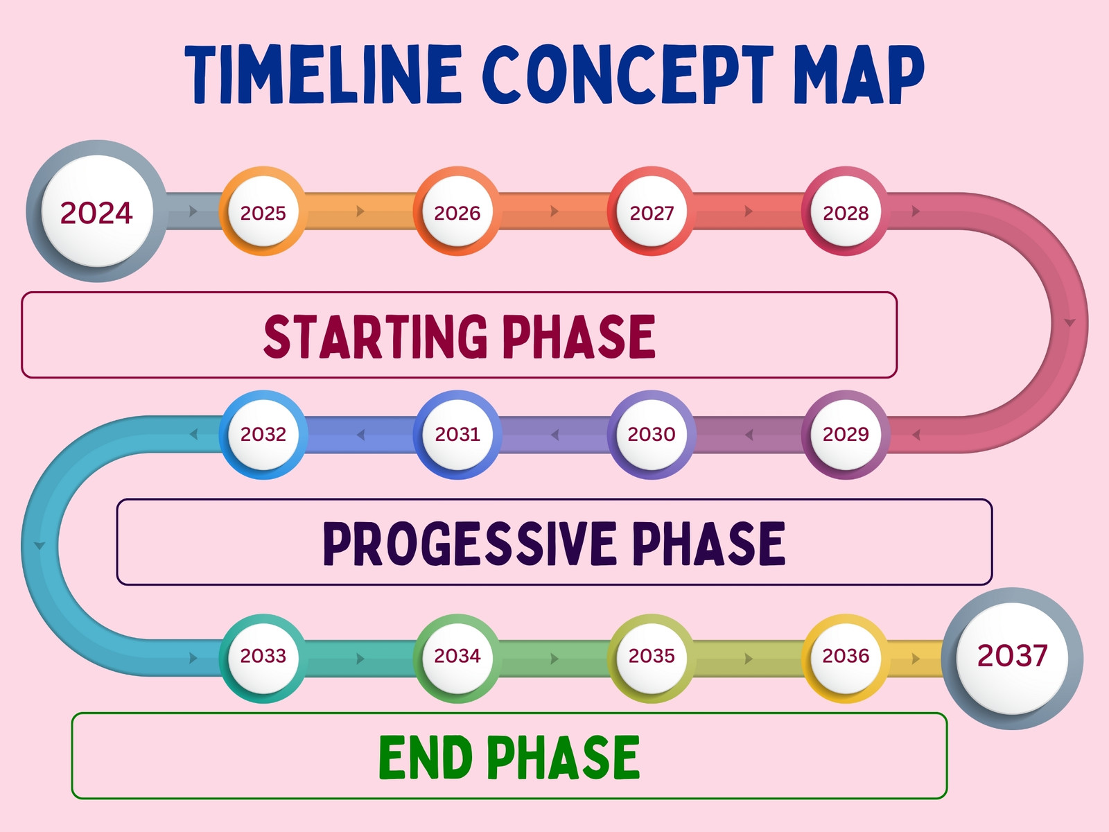 Colorful Minimalist Timeline Concept Map