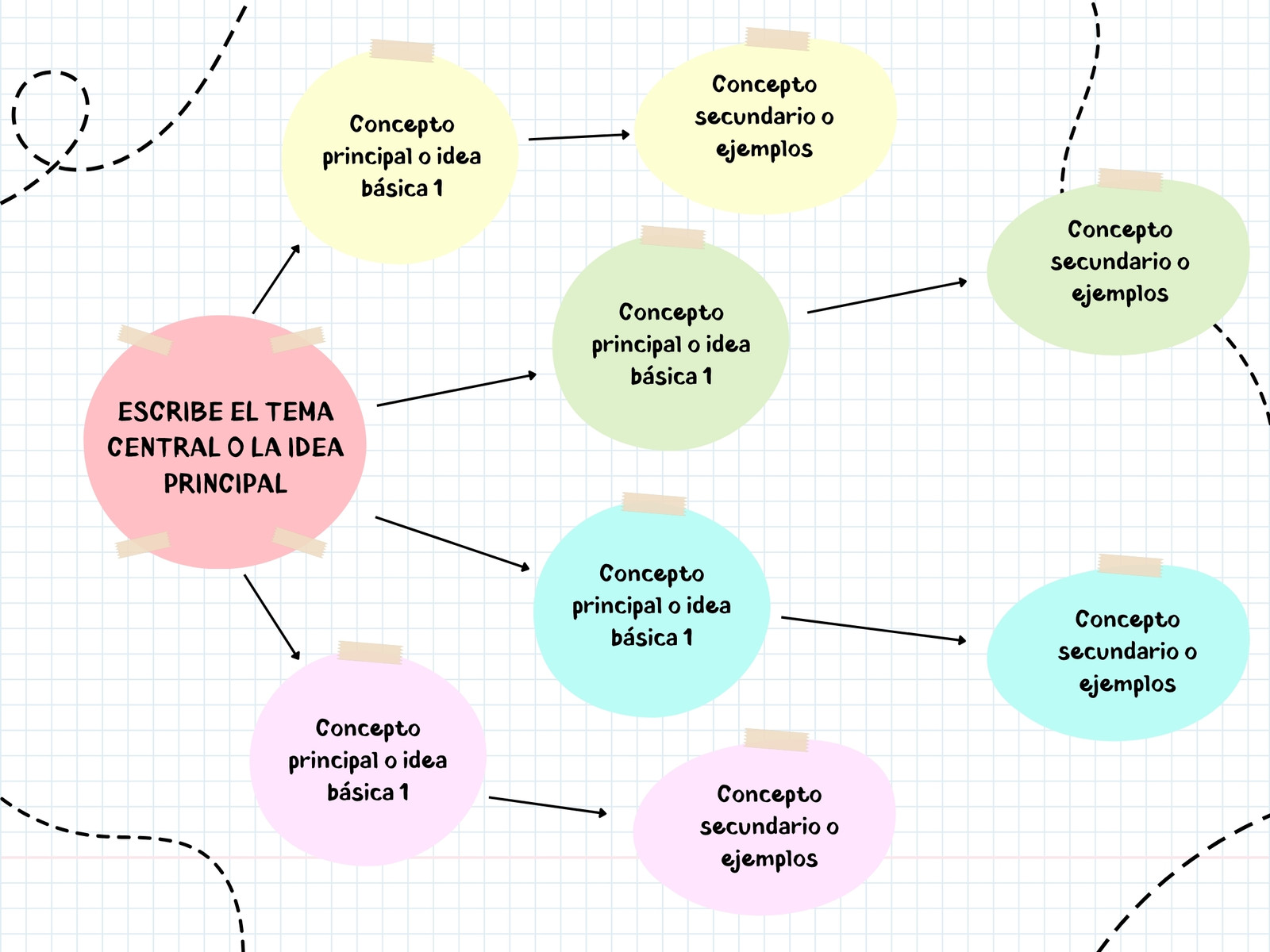 Gráfico Mapa mental Conceptos Orgánico Colorido