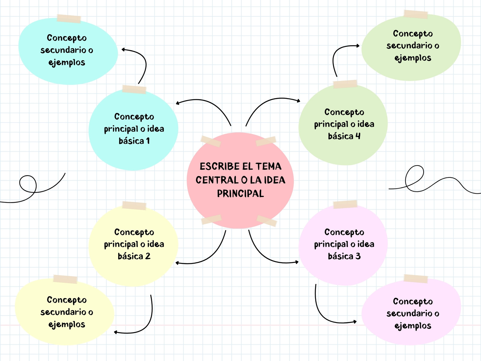 Gráfico Mapa mental Conceptos Orgánico Colorido