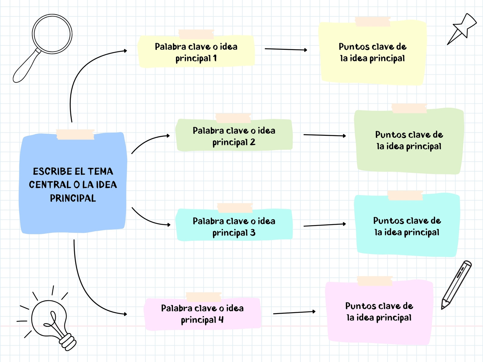 Gráfico Mapa mental ideas principales Orgánico Colorido