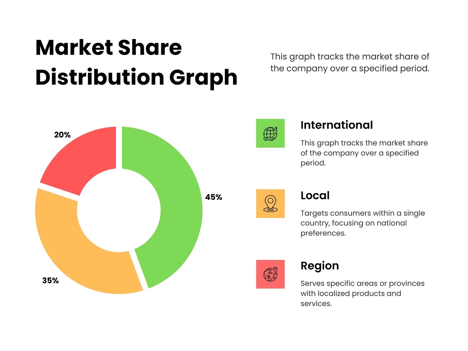 Green Yellow Modern Market Distribution Graph