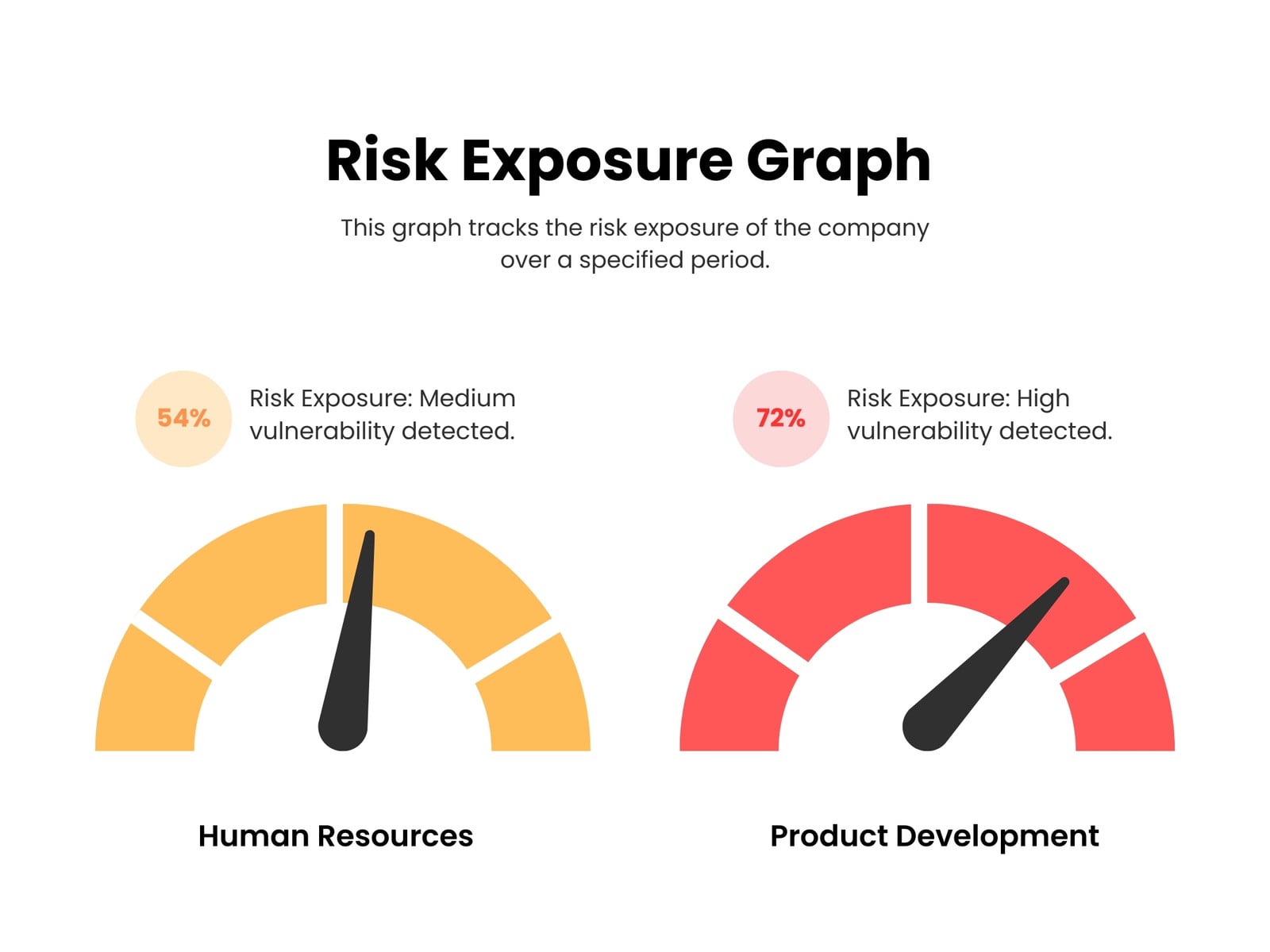 Red Yellow Modern Risk Exposure Graph