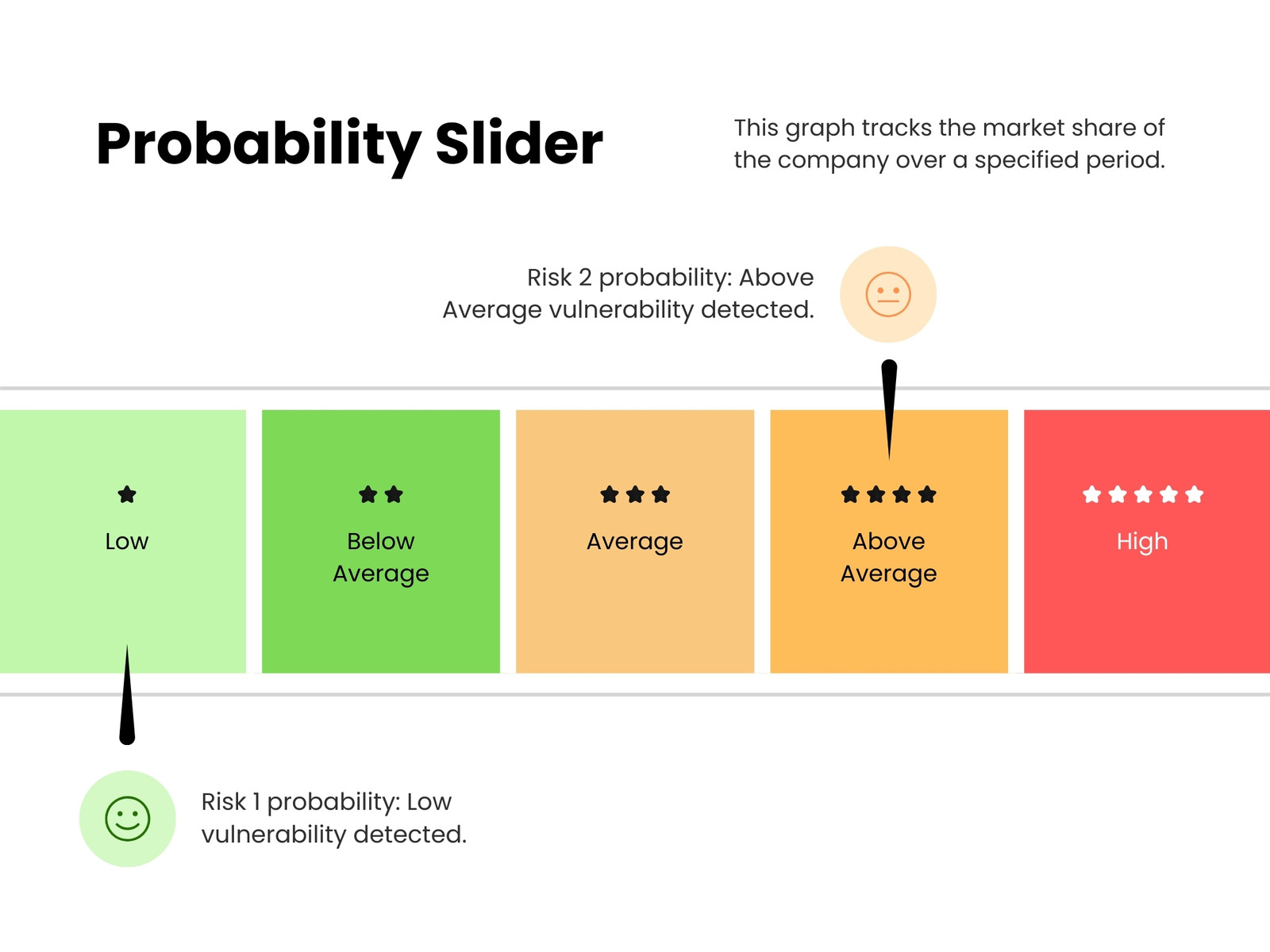 Green Yellow Modern Probability Slider Graph