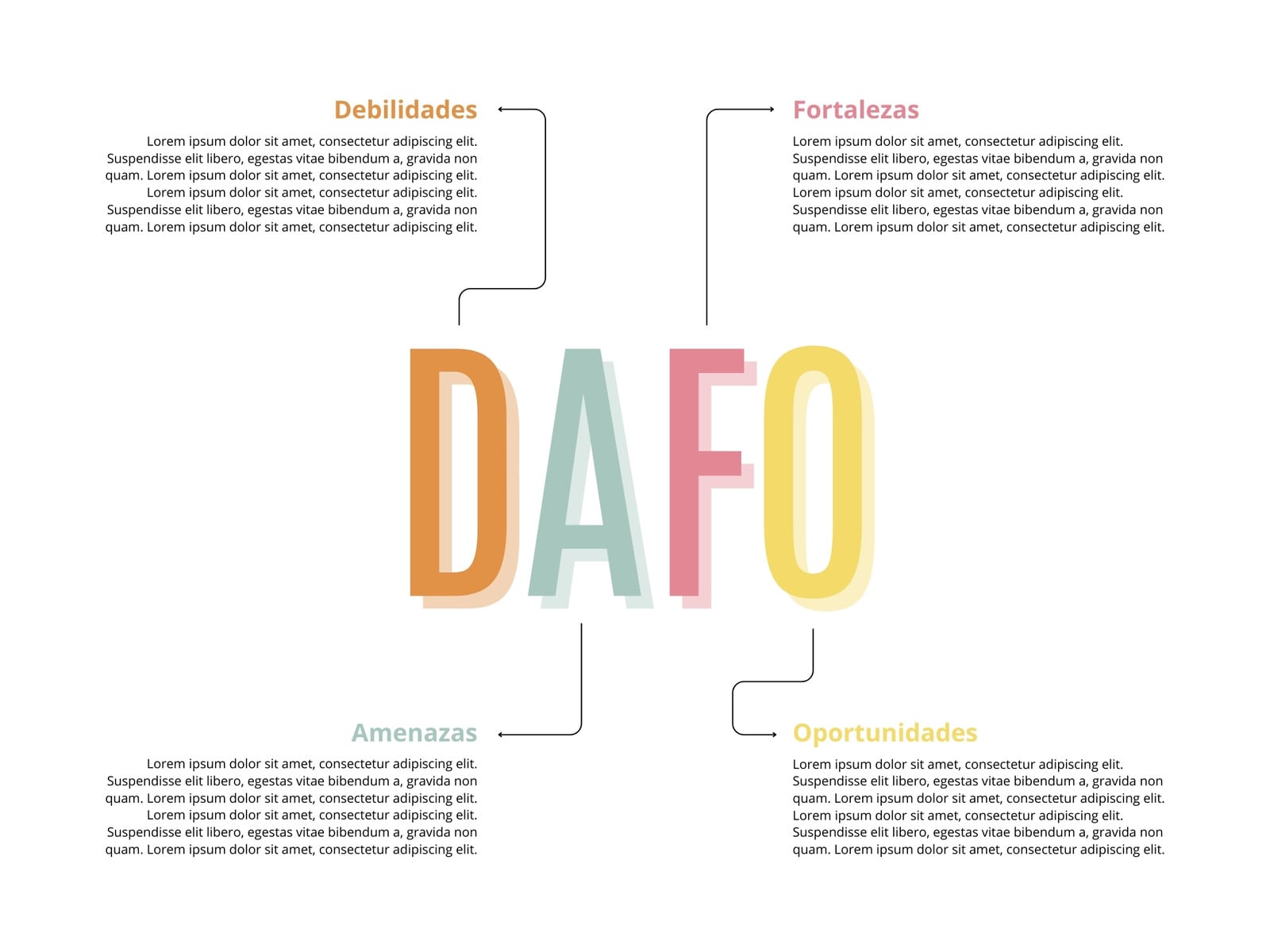 Gráfico DAFO Simple Multicolor