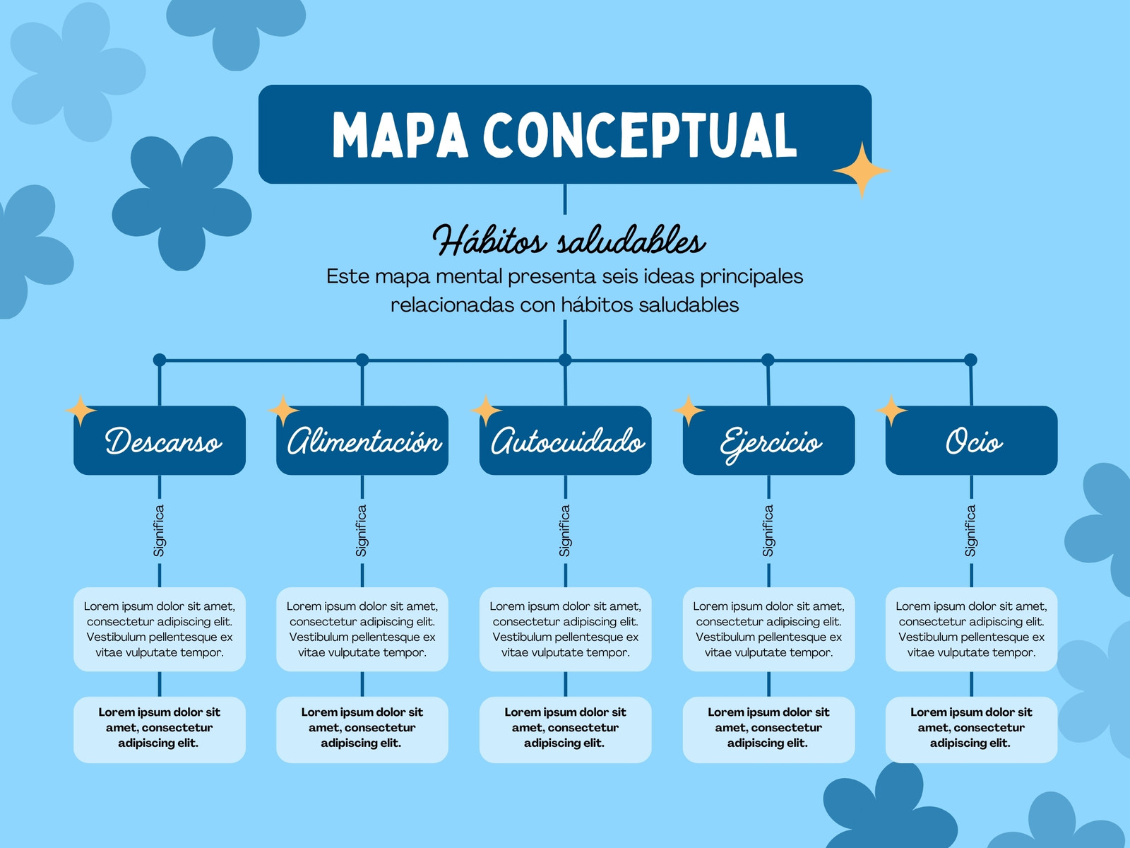 Mapa Conceptual Moderno Sencillo Azul