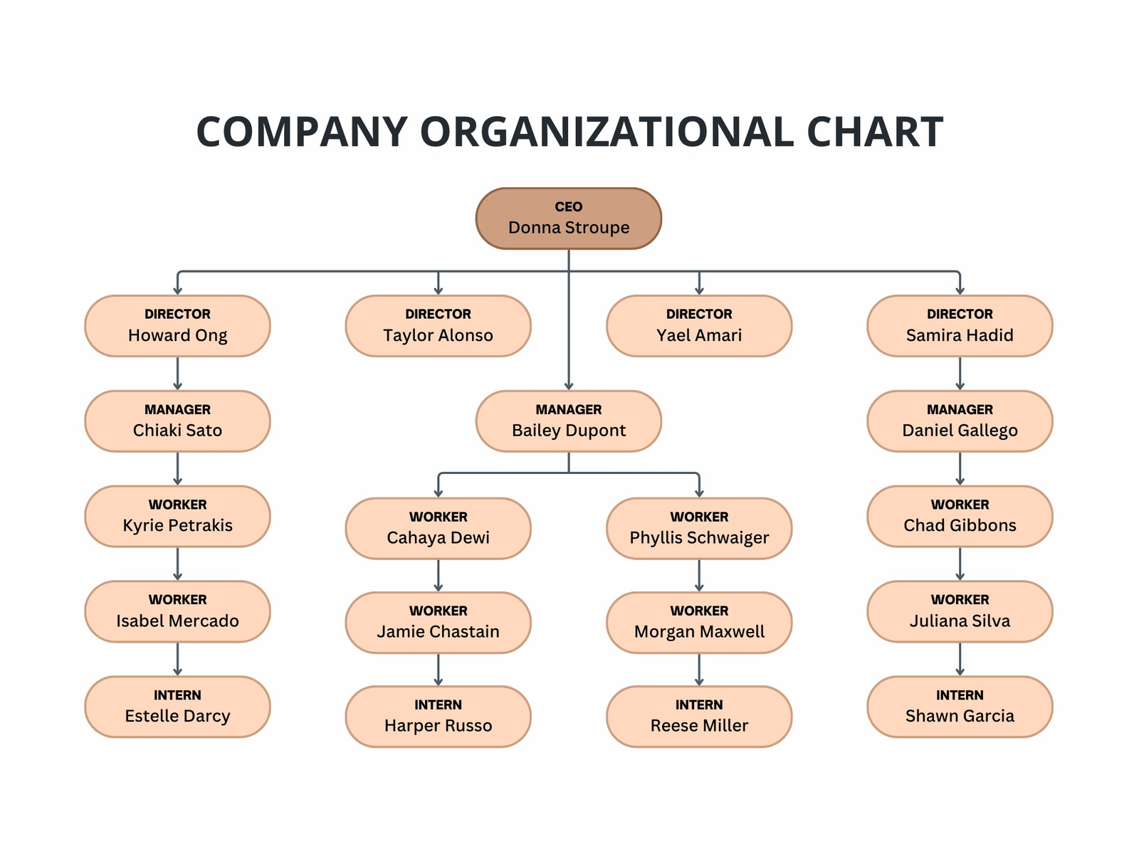 Peach and Black Corporate Organizational Chart Graph