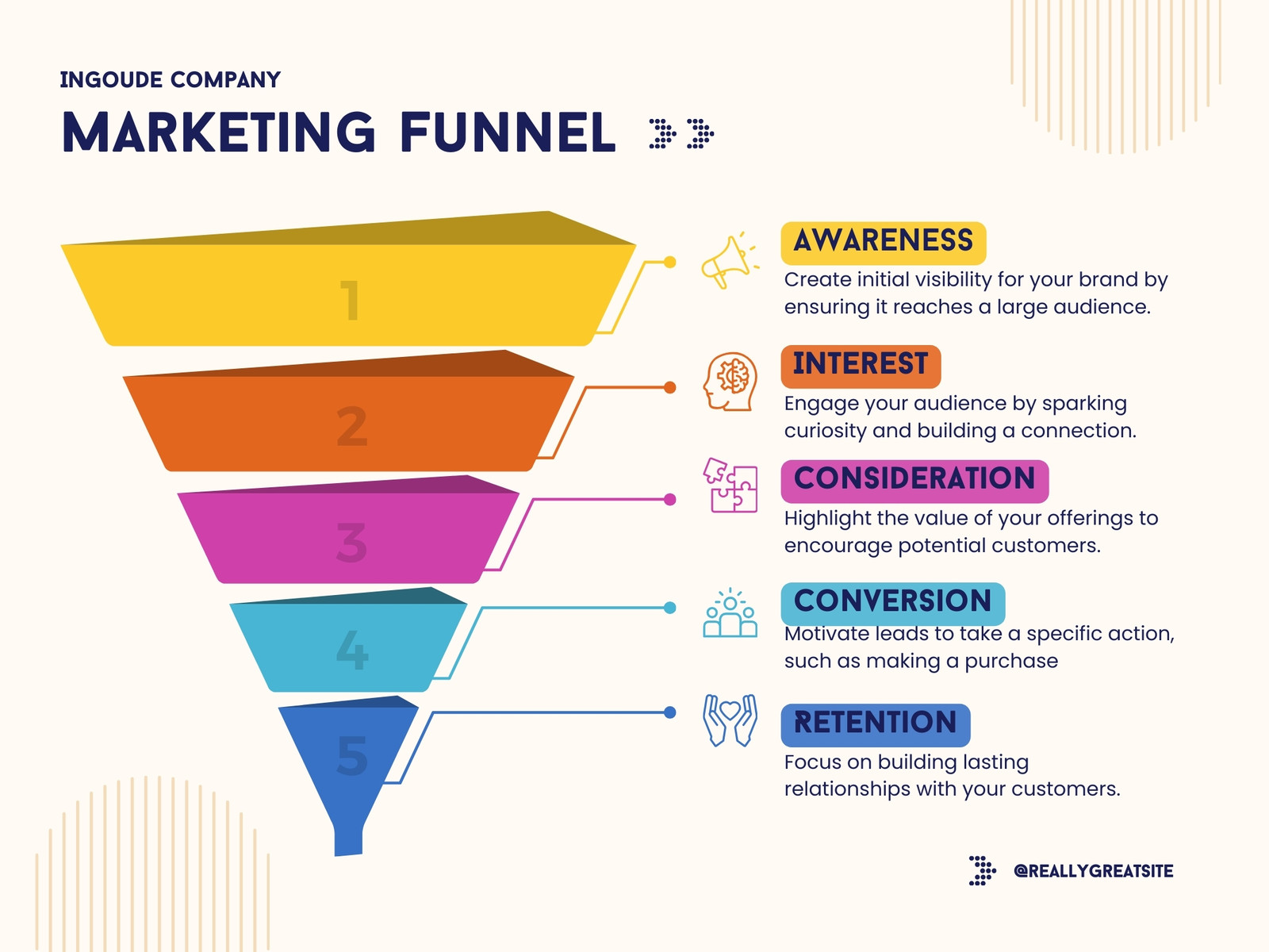 Beige Colorful Creative Marketing Funnel Diagram Graph