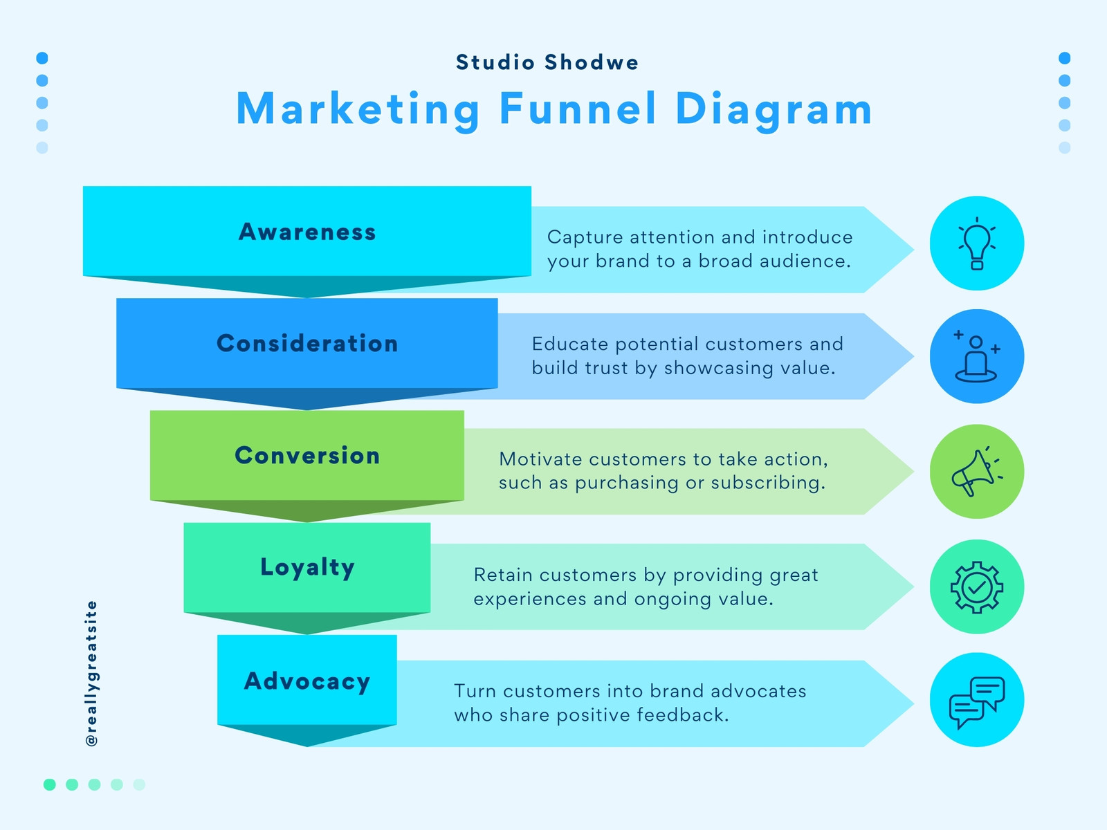 Blue and Green Bright Marketing Funnel Diagram Graph