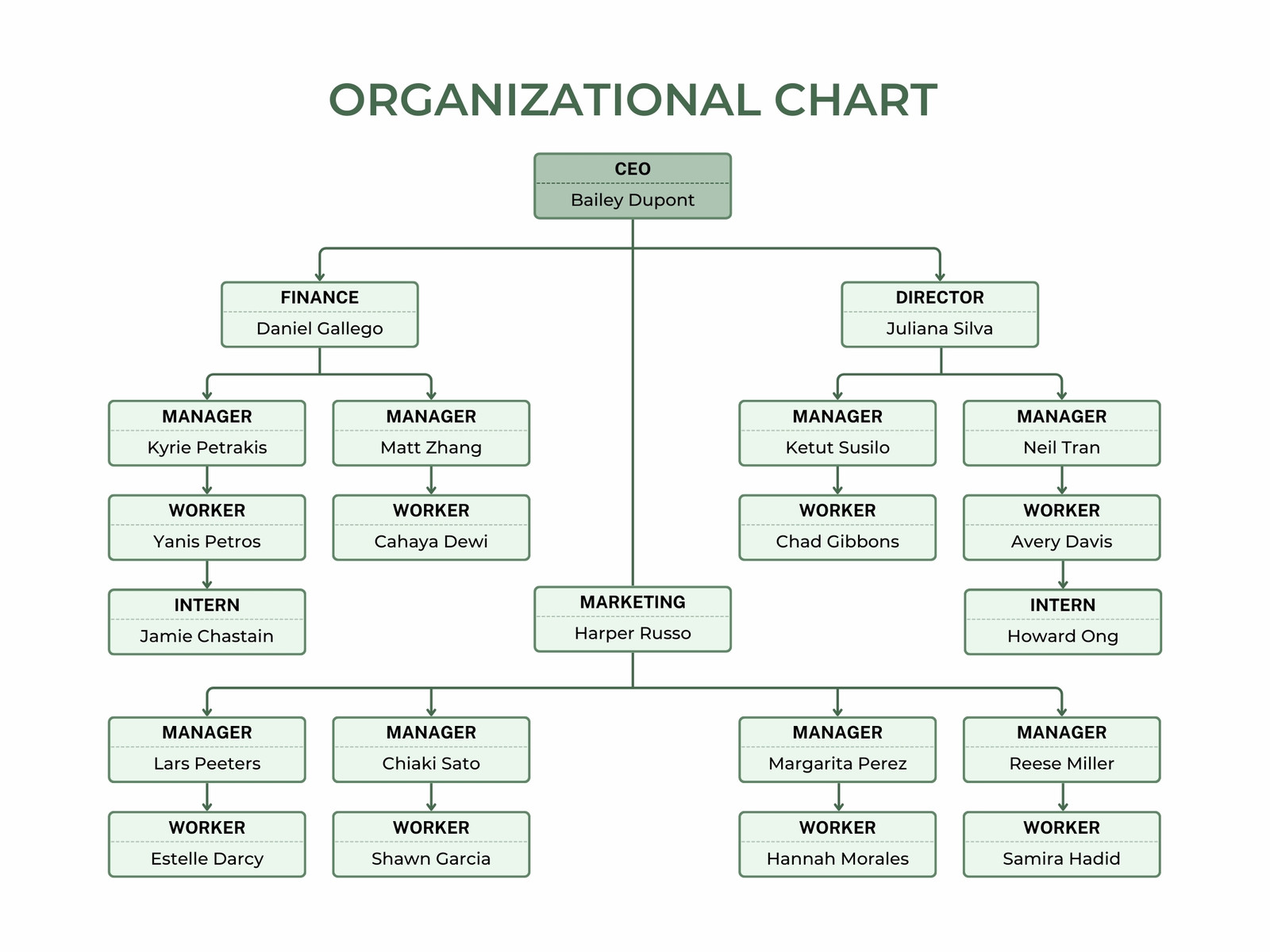 Green and White Minimalist Organizational Chart Graph