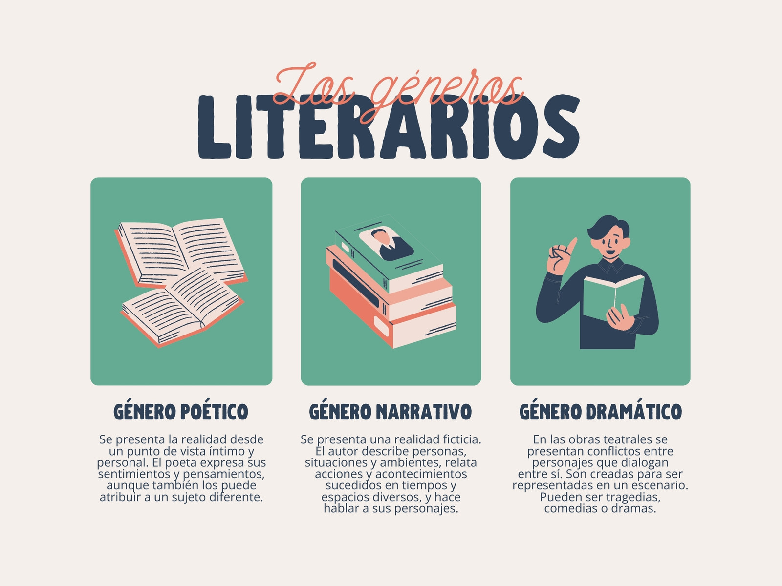 Gráfica de los géneros literarios ilustrativo beige y verde