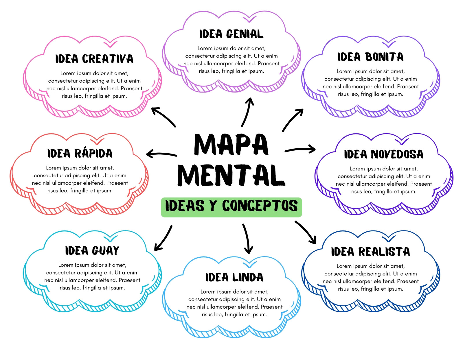 Gráfico Mapa Mental Conceptual Esquema Nubes Ideas Orgánico Sencillo Colorido