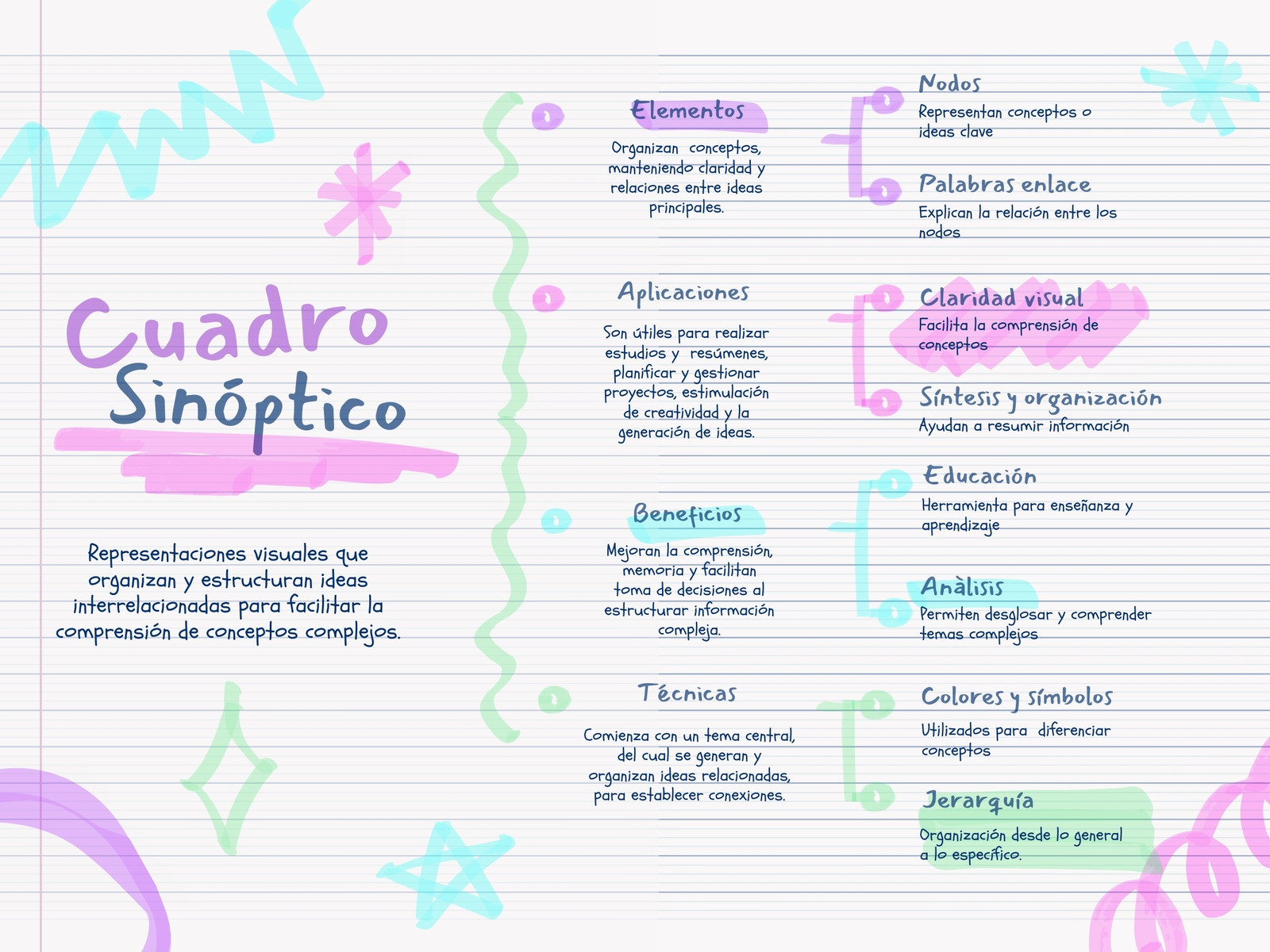 Cuadro Sinóptico Diagrama Notas de Cuaderno Doodles Creativo Pastel