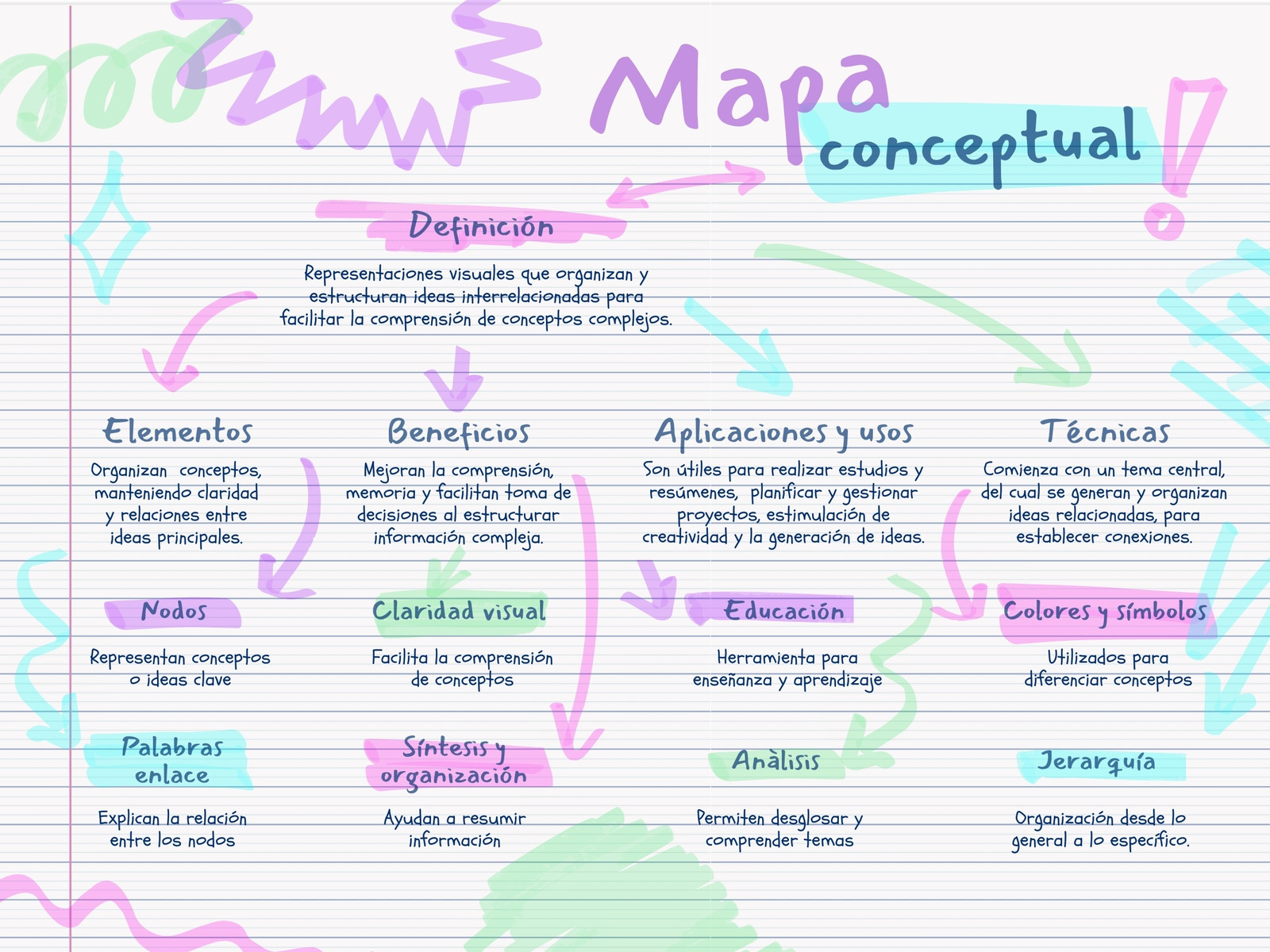 Mapa Conceptual Diagrama Notas de Cuaderno Doodles Creativo Pastel