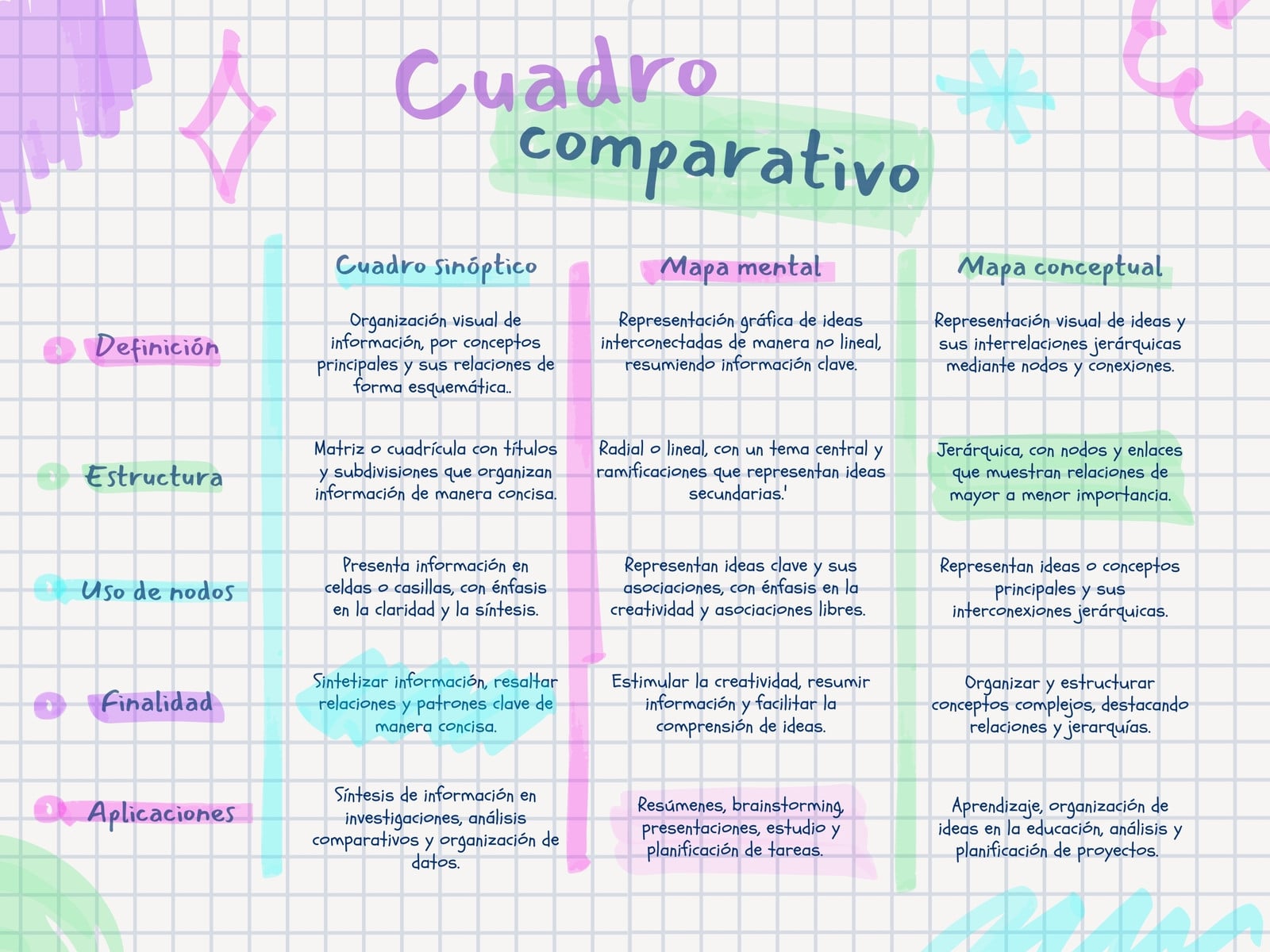 Cuadro Comparativo Diagrama Apuntes de Cuaderno Doodles Creativo Pastel