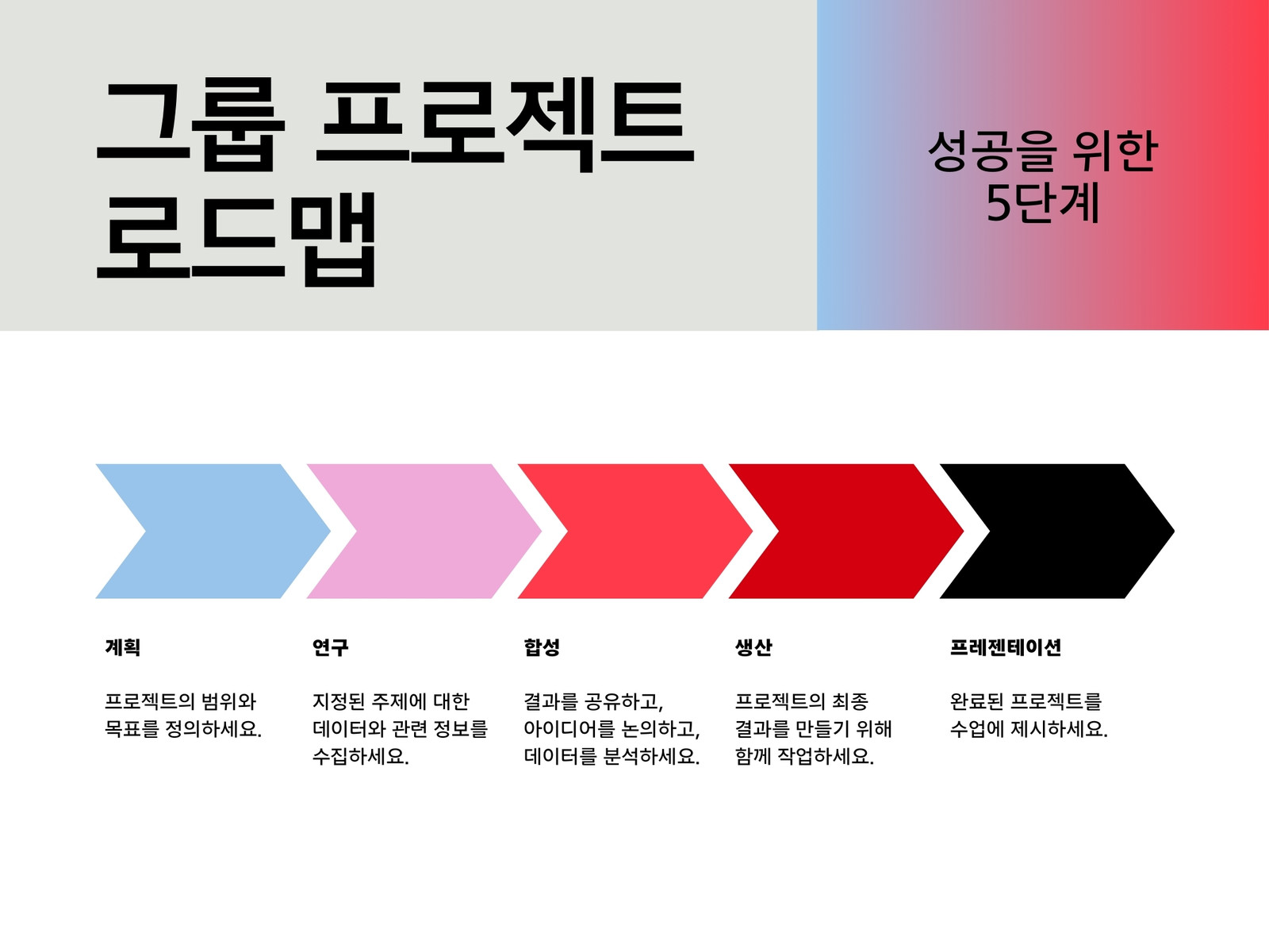 빨간색 그라데이션 미니멀한 모던한 그룹 프로젝트 로드맵 차트