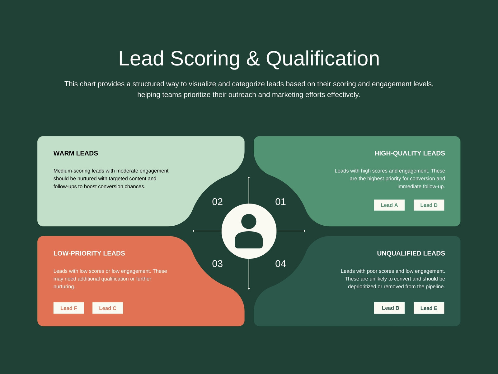 Green Geometric Modern Marketing Lead Strategy Quadrant Diagram Graph