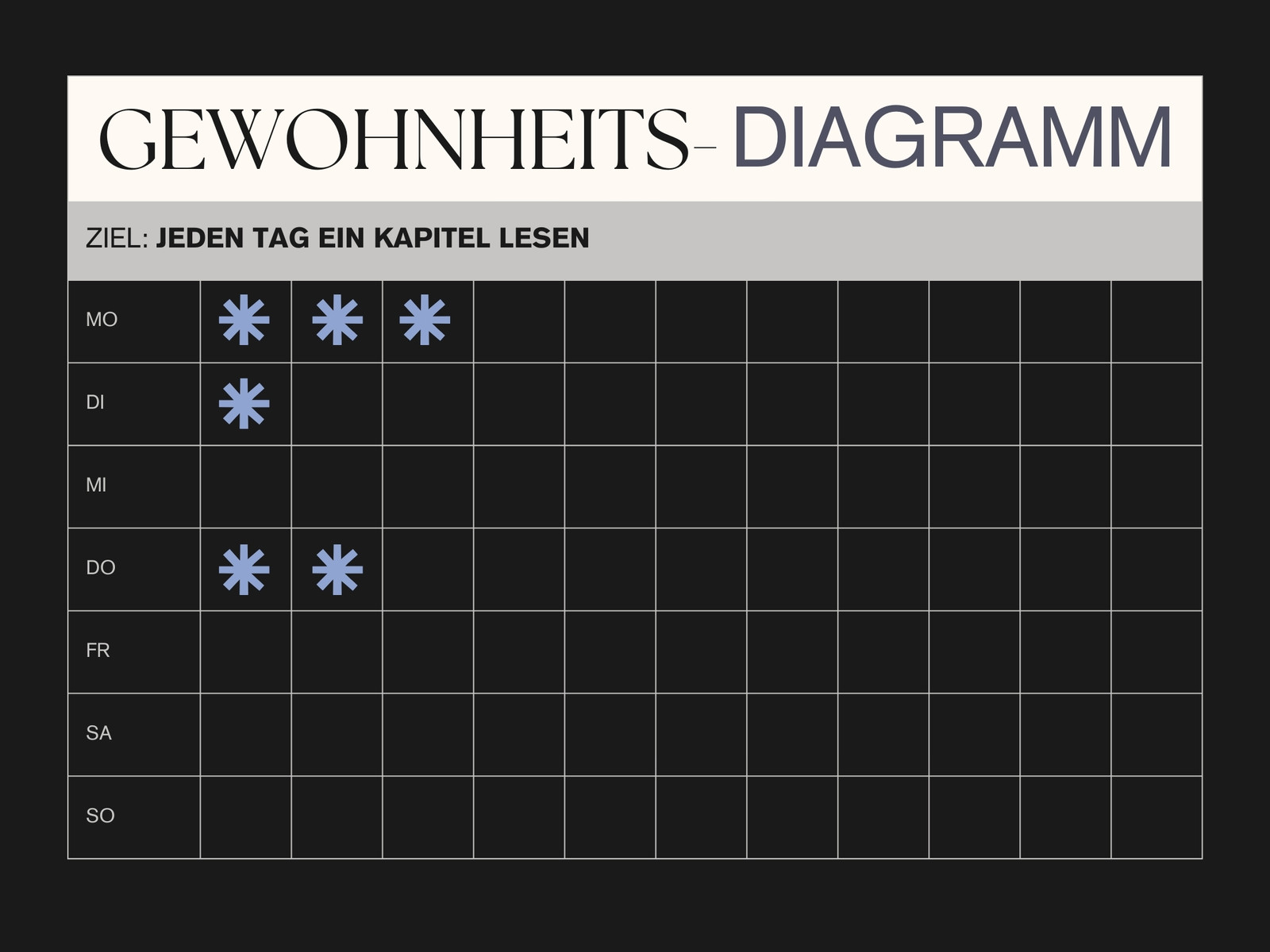 Schwarz Grau Pastellblau Professionell Minimal Gewohnheiten-Diagramm