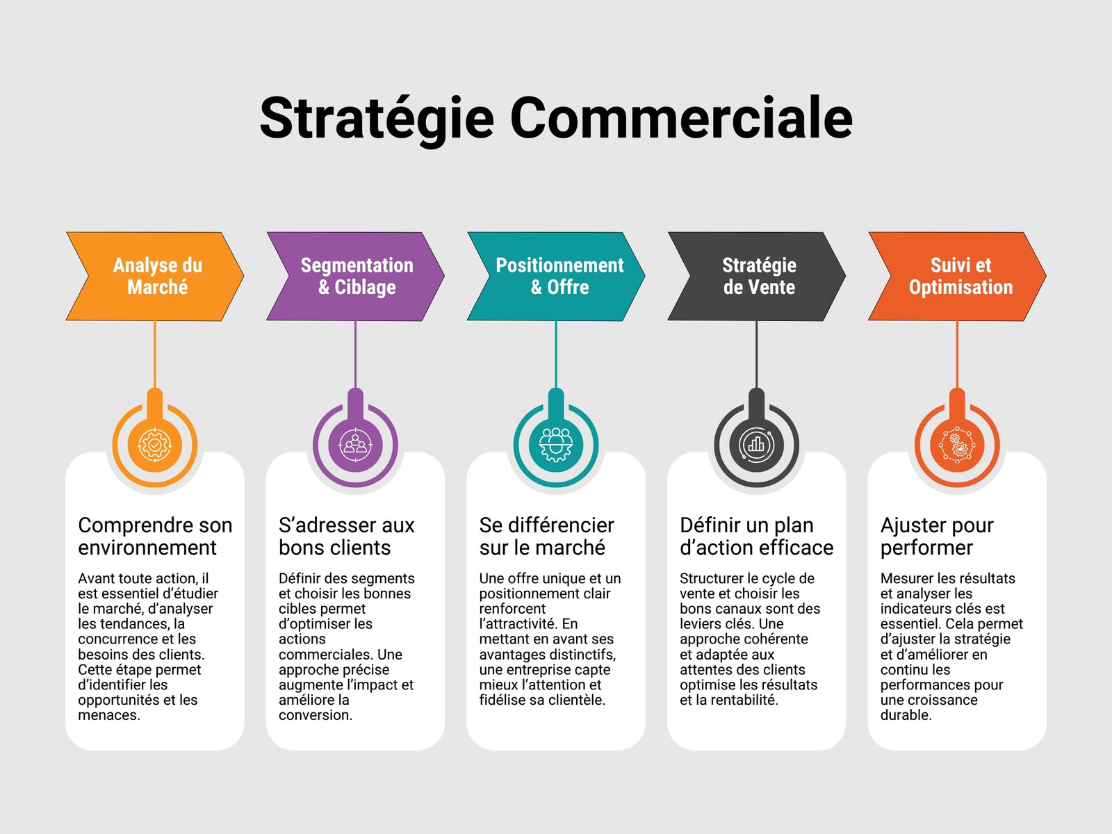 Graphique Infographie Stratégie Commerciale Moderne Illustré Blanc Gris Coloré