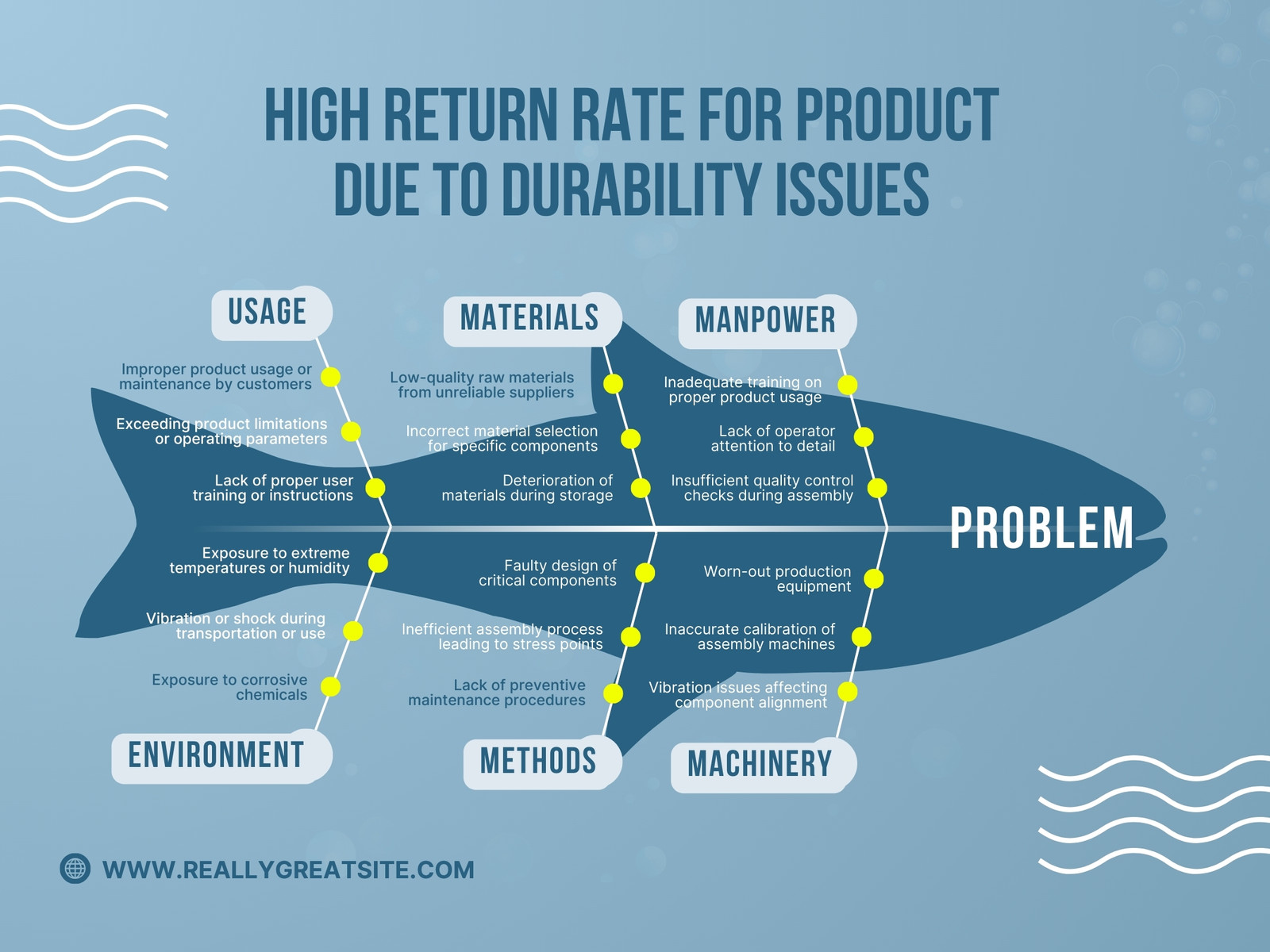 Blue and Navy Illustrative Product Quality Analysis Fishbone Diagram Graph