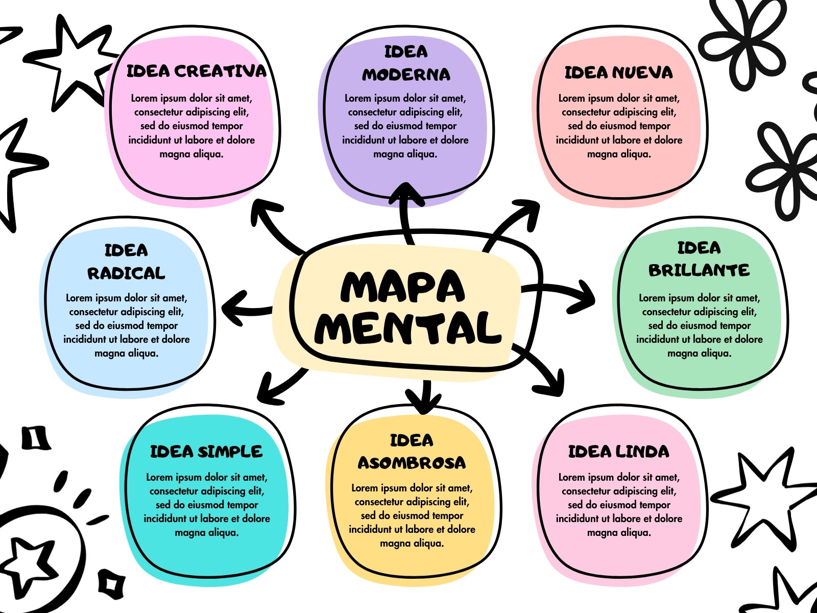 Grafica Mapa Mental Simple Colorido