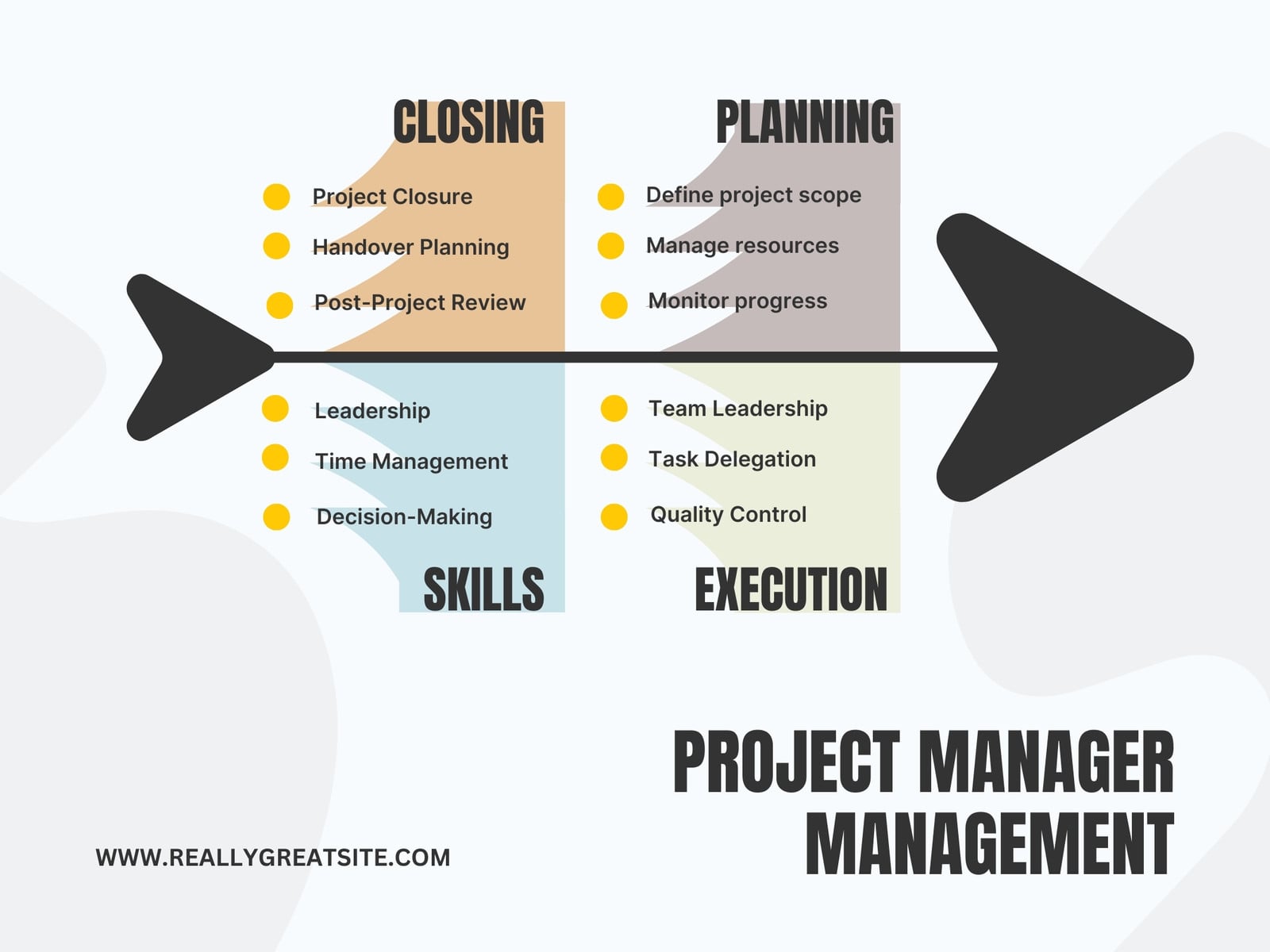 White and Black Simple Project Management Fishbone Diagram Graph