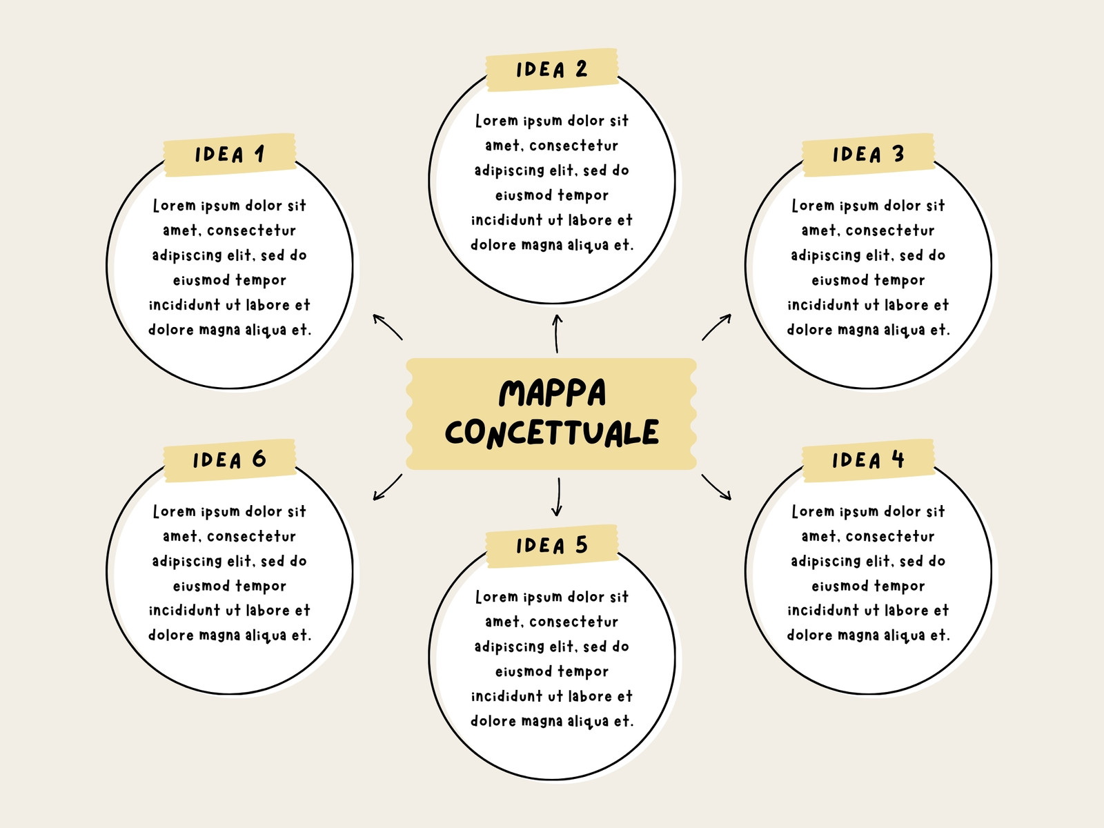 Mappa Concettuale Strategia Branstorming Idea Giallo Moderno Semplice Professionale Lavoro