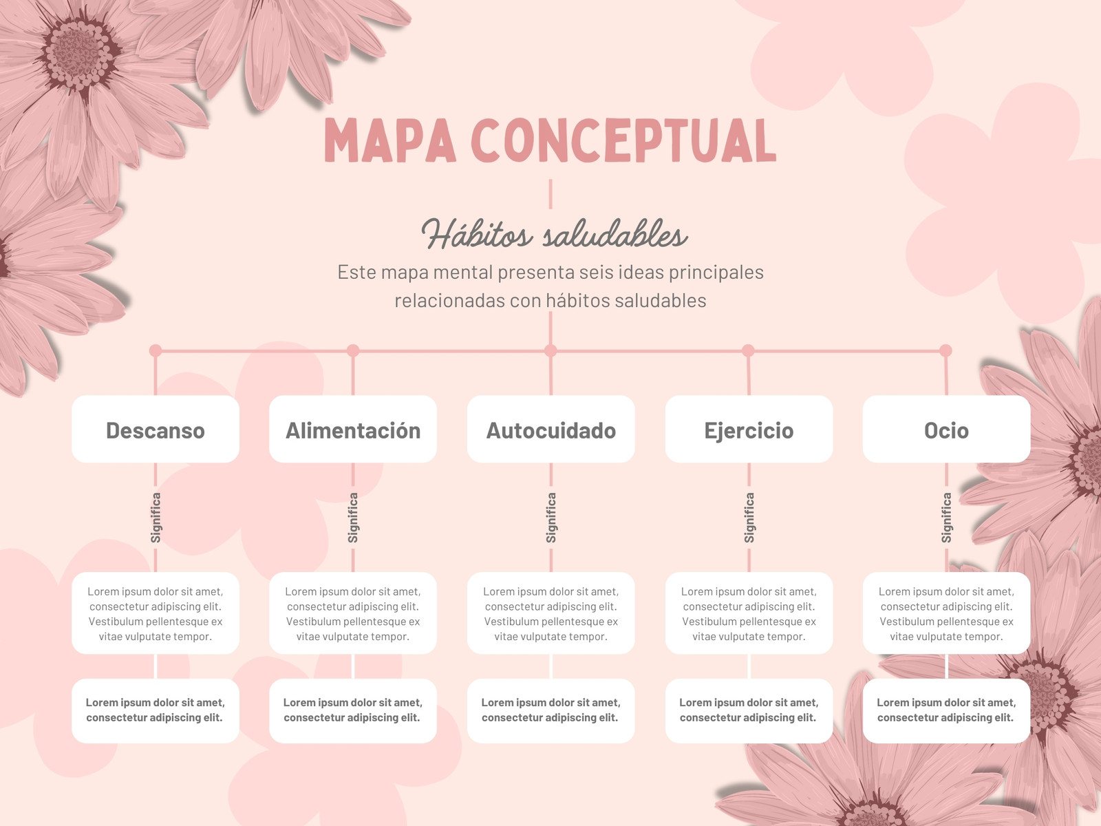 Mapa Conceptual Moderno Sencillo Rosa