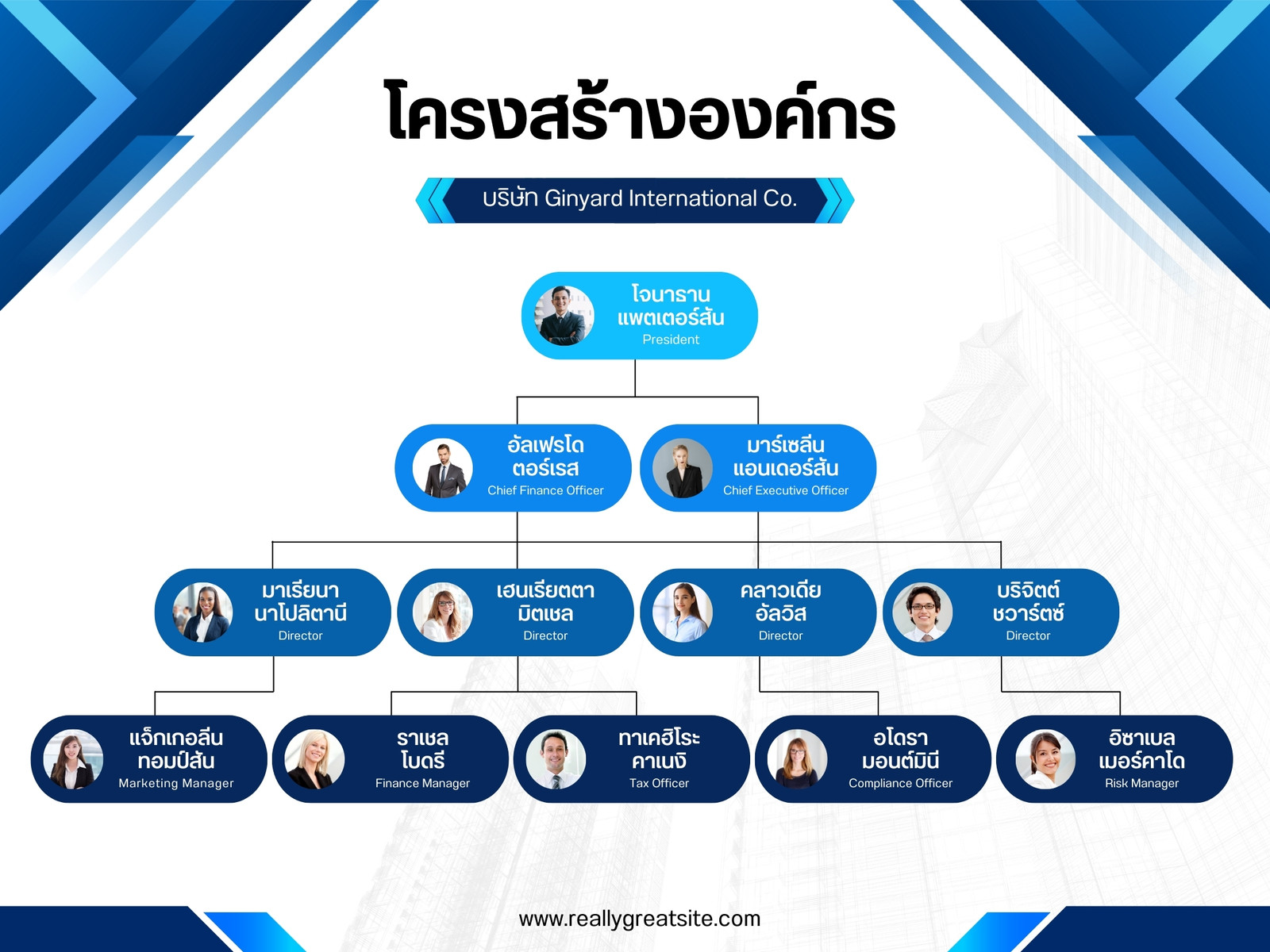 สีน้ำเงินและสีขาว เรียบง่าย ทางการ แผนผัง โครงสร้างองค์กร บริษัท กราฟ