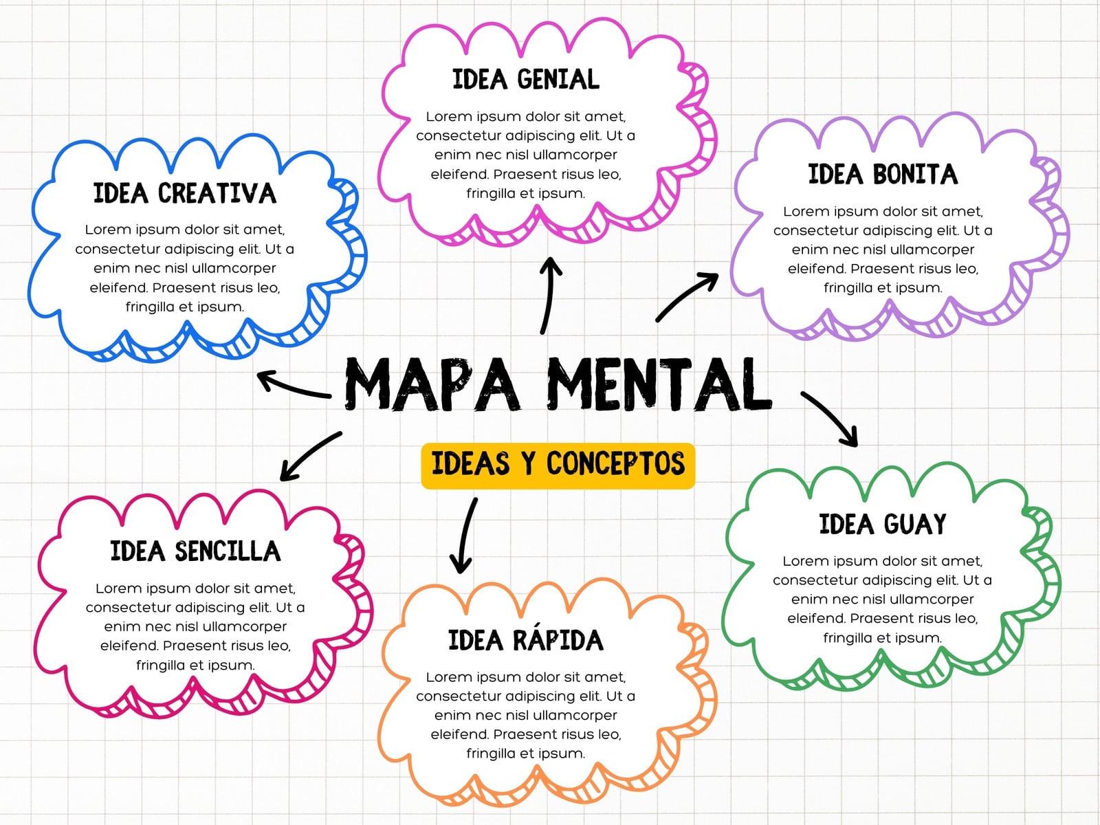 Gráfico Mapa Mental Nubes Conceptos Textos Sencillo Divertido Colorido