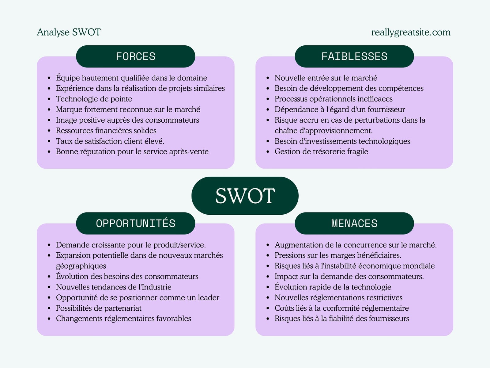 Graphique Analyse Matrice SWOT Entreprise Marketing Moderne Simple Corporate Violet Vert