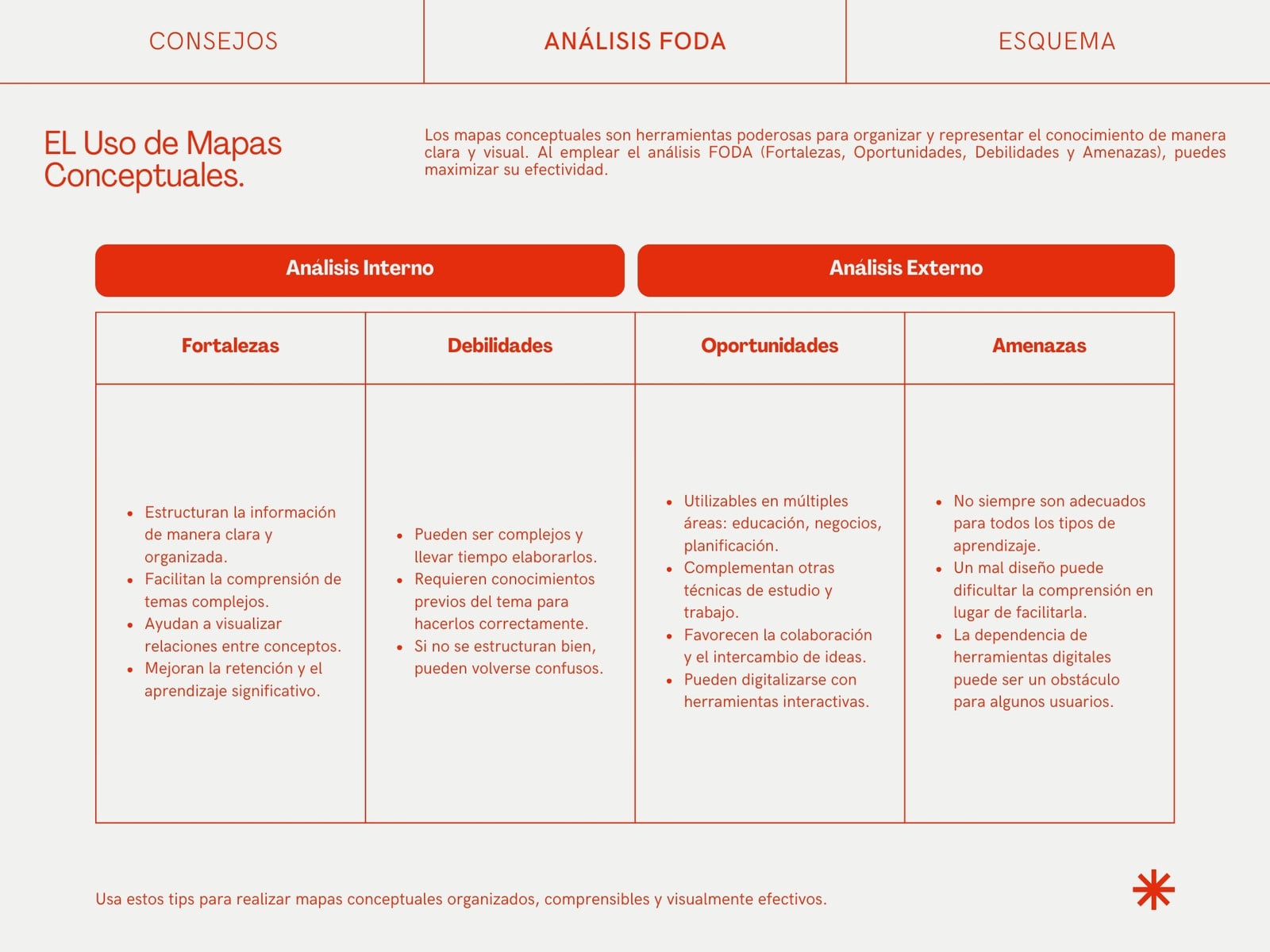 Análisis FODA Tabla Mapa Conceptual Modular Simple Moderno Rojo