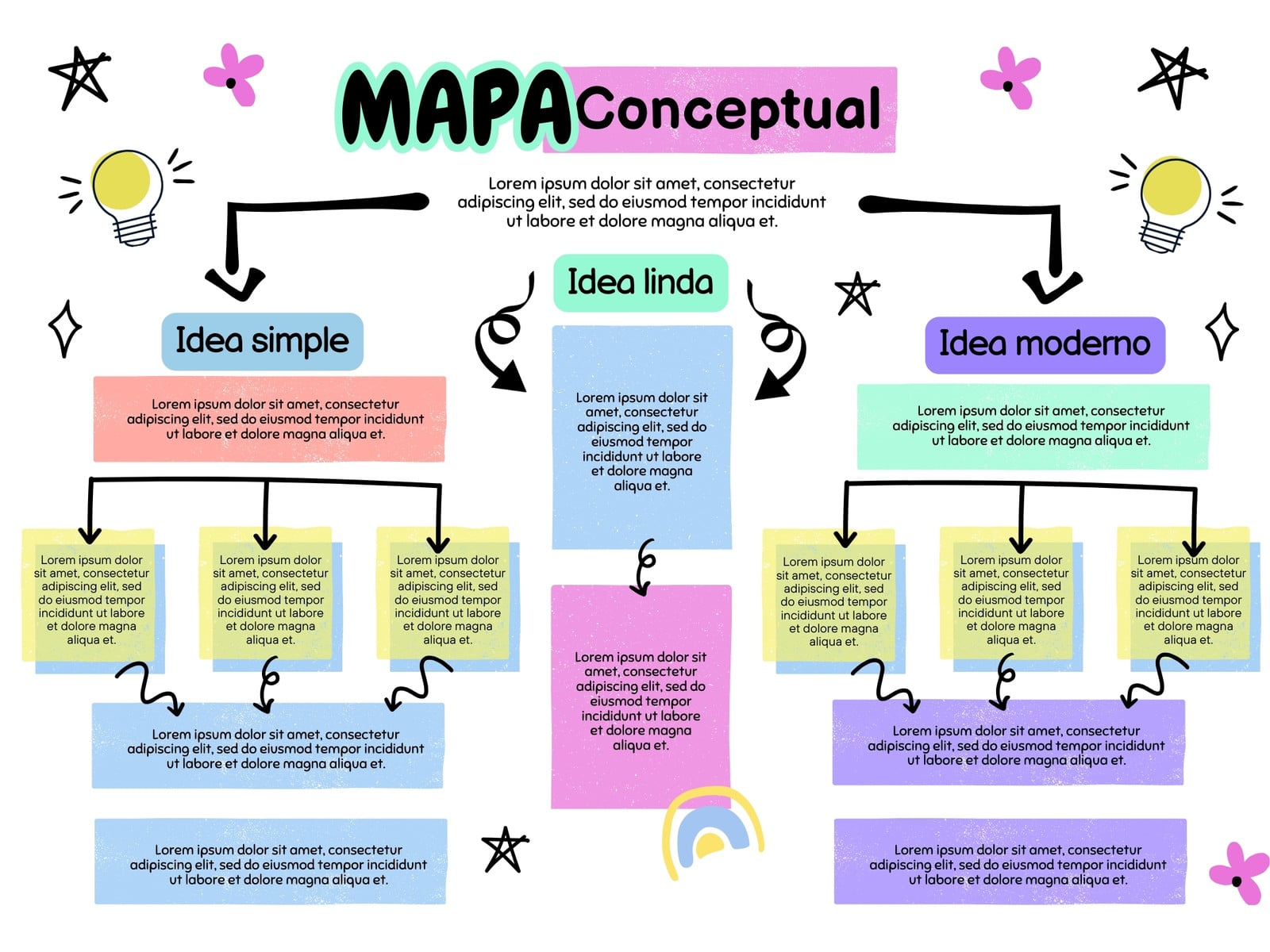 Gráfica Mapa Conceptual Simple Colorido