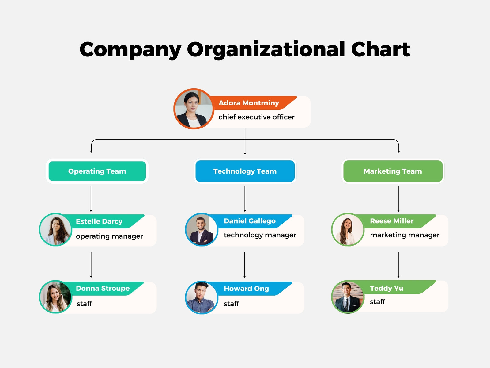 Colorful Minimalist Company Organizational Chart Graph