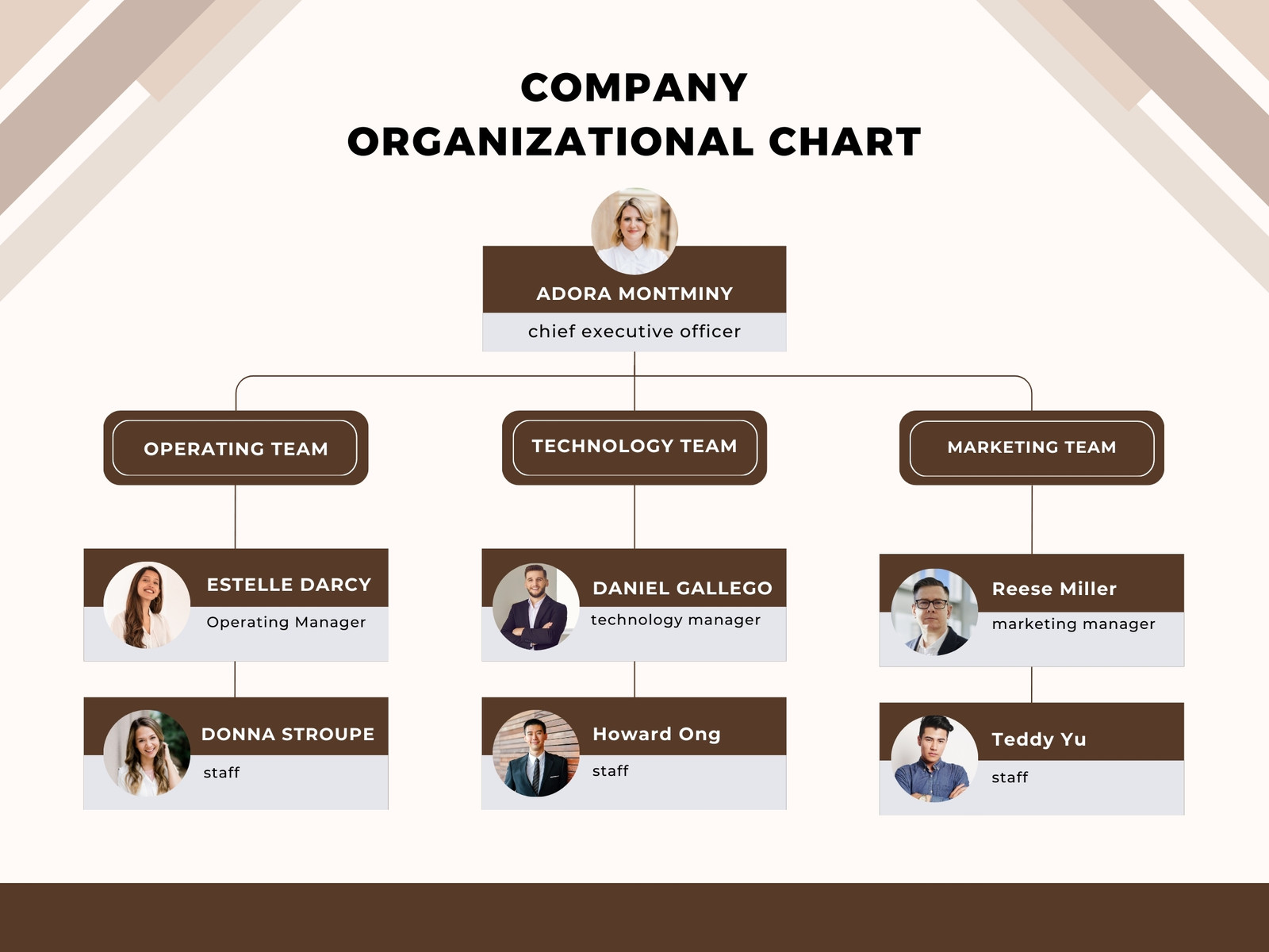 Brown Modern Company Organizational Chart Graph