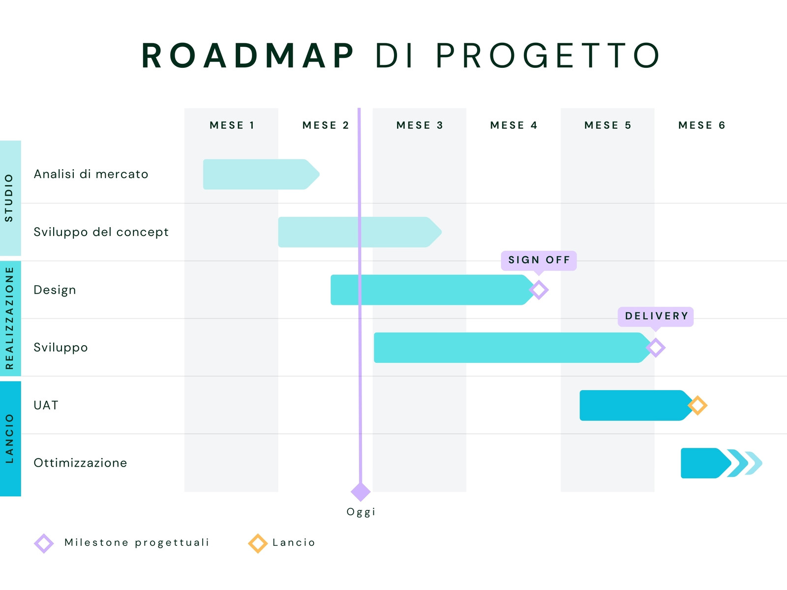 Grafico Schema Roadmap Progetto Lancio Prodotto Lavoro Presentazione Bianco Semplice