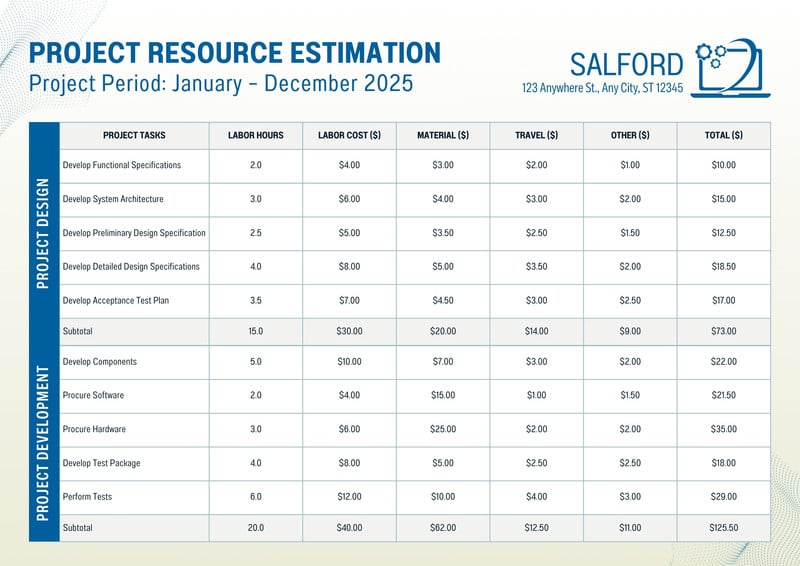 Free and customizable estimate templates