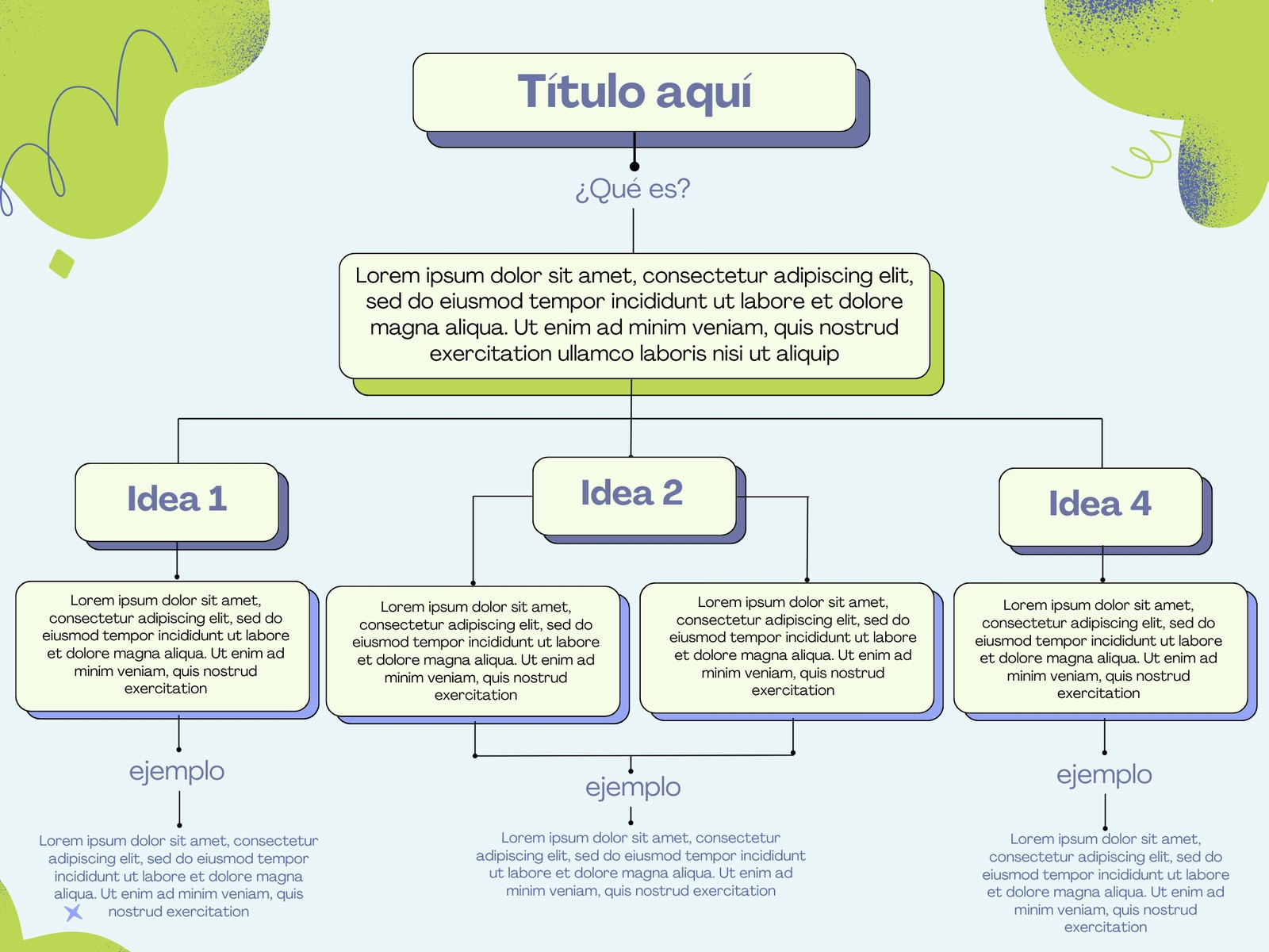 Gráfico de mapa conceptual formas verde y morado