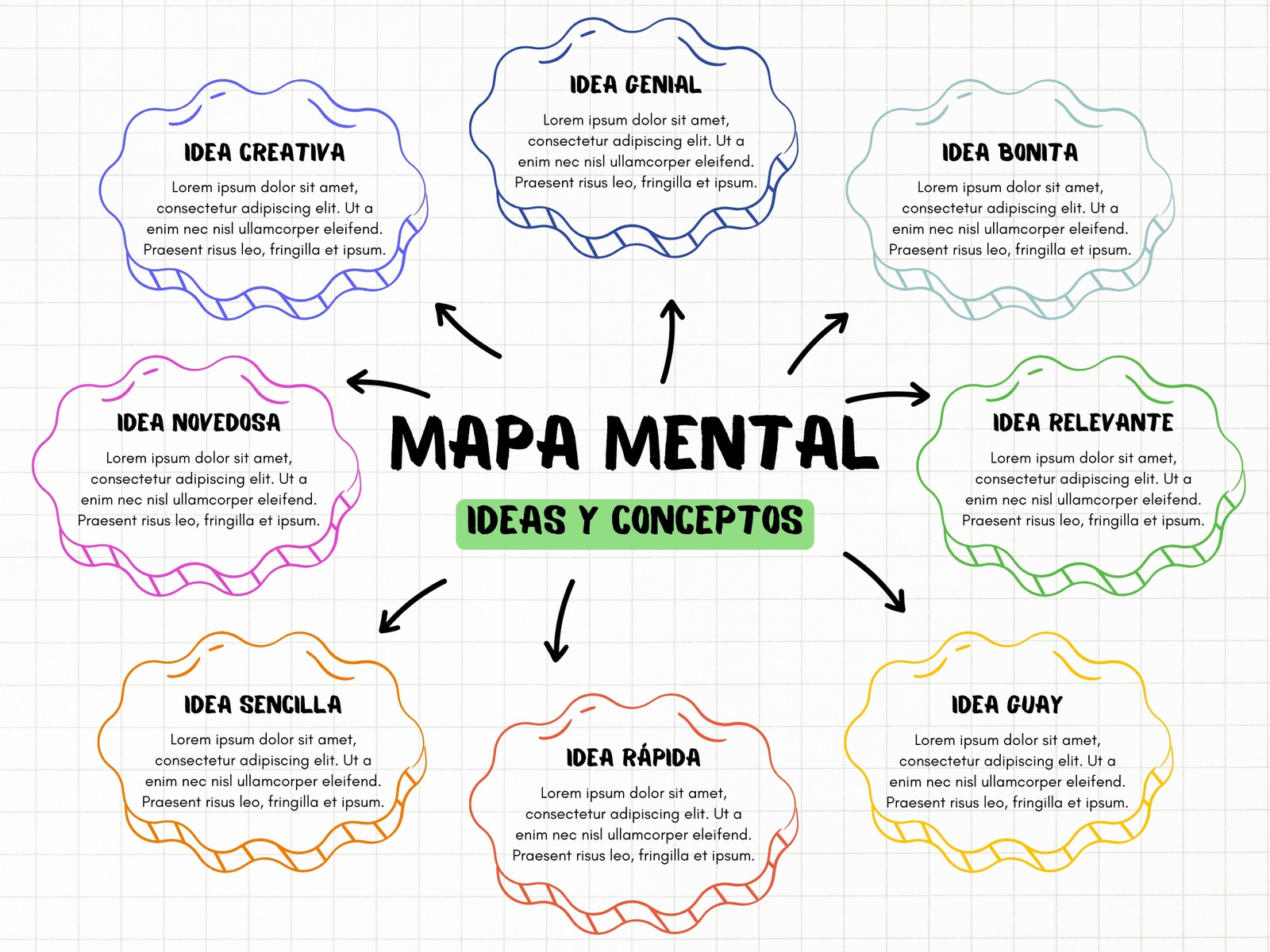 Gráfico Mapa Mental Nubes Conceptos Textos Sencillo Divertido Colorido