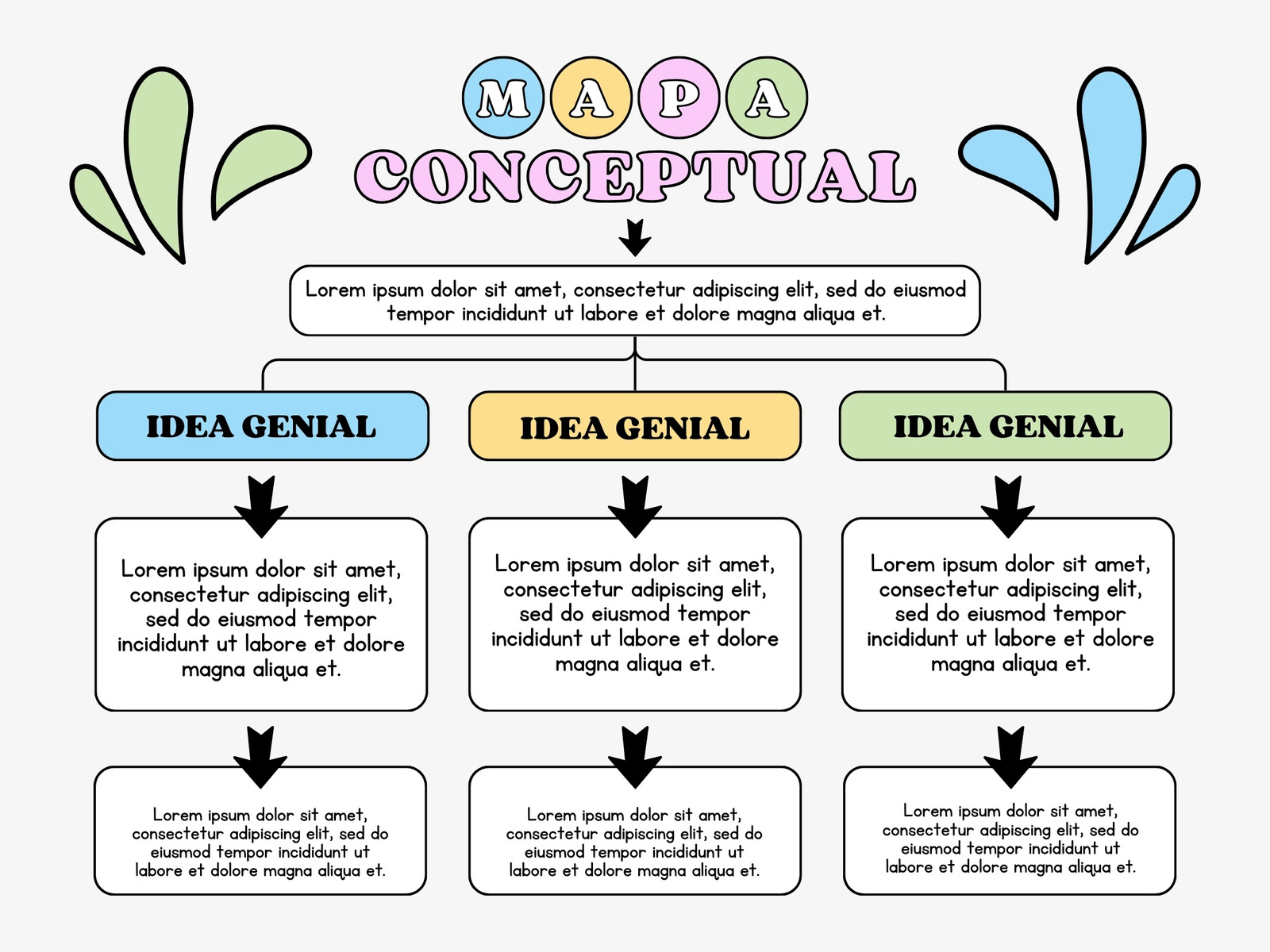 Gráfica Mapa Conceptual Creativo Colorido