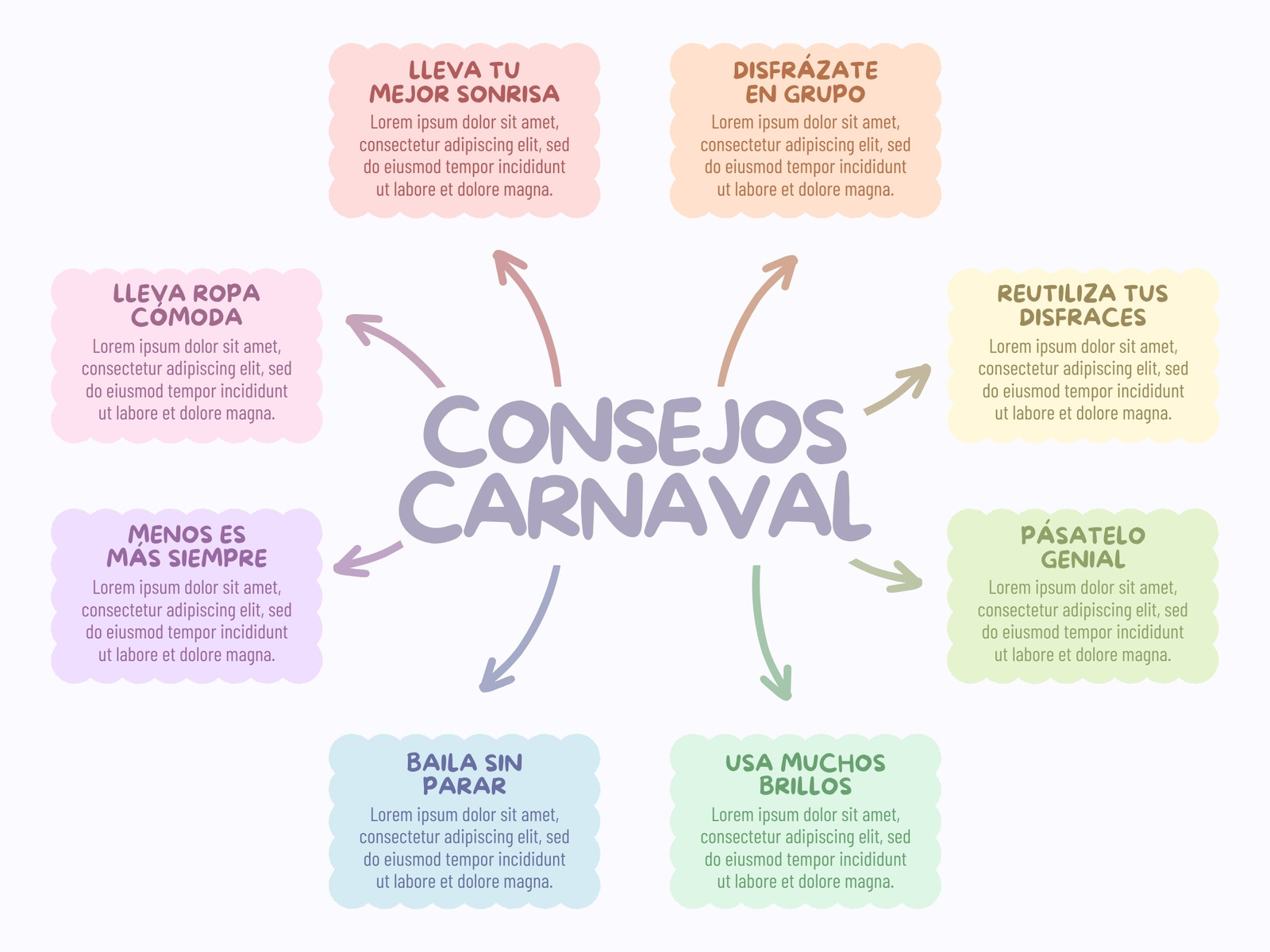 Gráfico Mapa Mental Formas Orgánicas  Aesthetic Colores Pastel