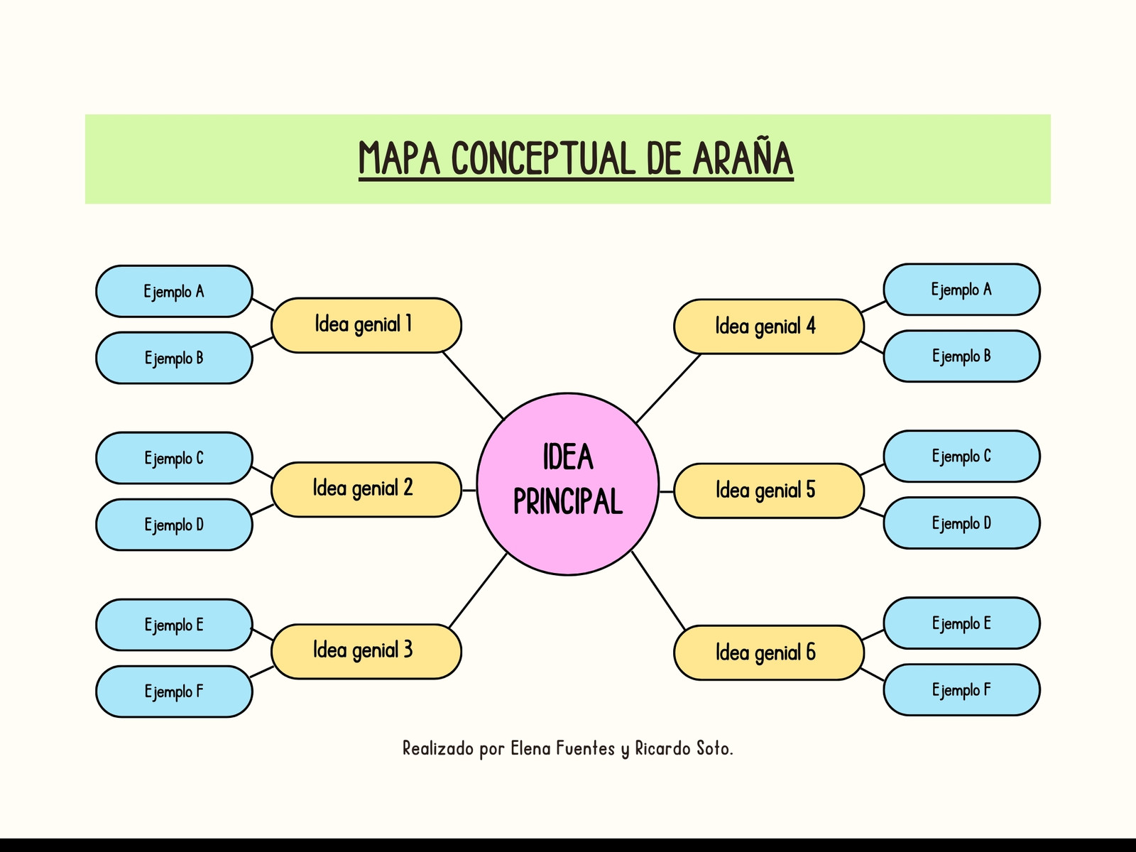 Gráfica Mapa Conceptual De Araña Simple Rosa y Amarillo