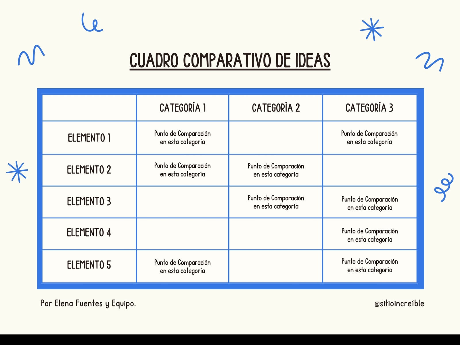 Gráfica Cuadro Comparativo De Ideas Moderno Azul